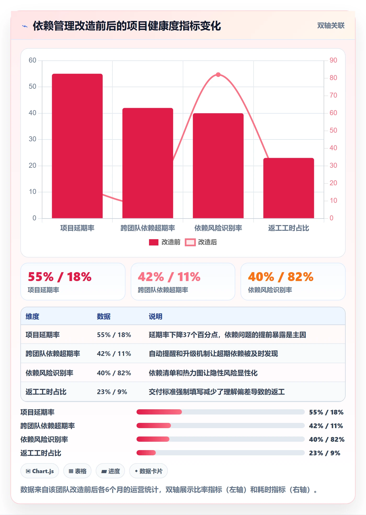 SF管理指南:项目经理如何做好任务依赖,风险控制全流程