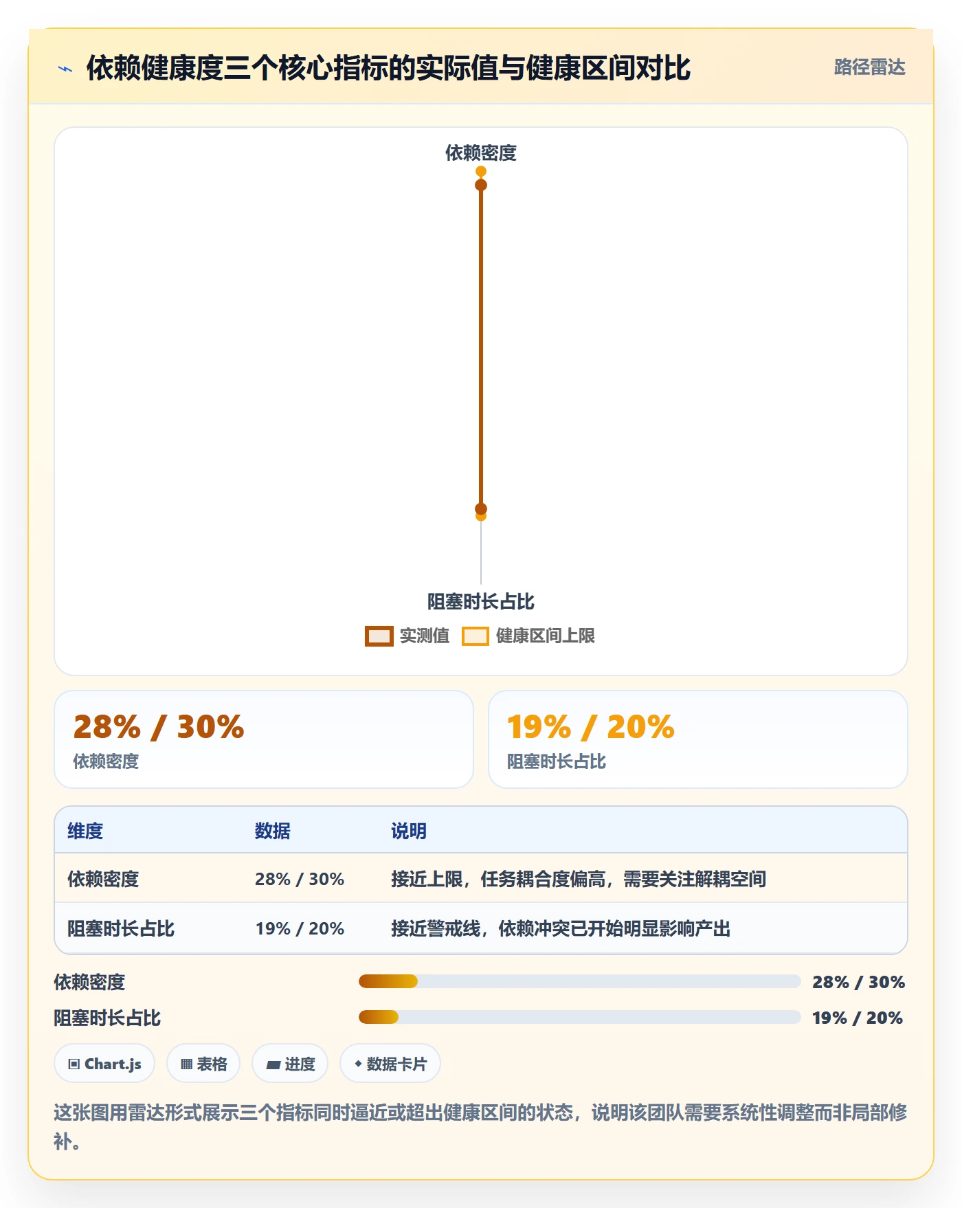 任务依赖如何做好依赖冲突?企业管理者数据分析与操作步骤