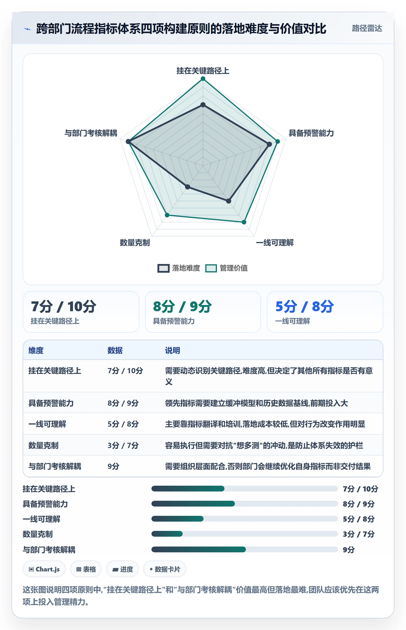 关键路径流程与规范:跨部门团队任务依赖流程优化关键指标