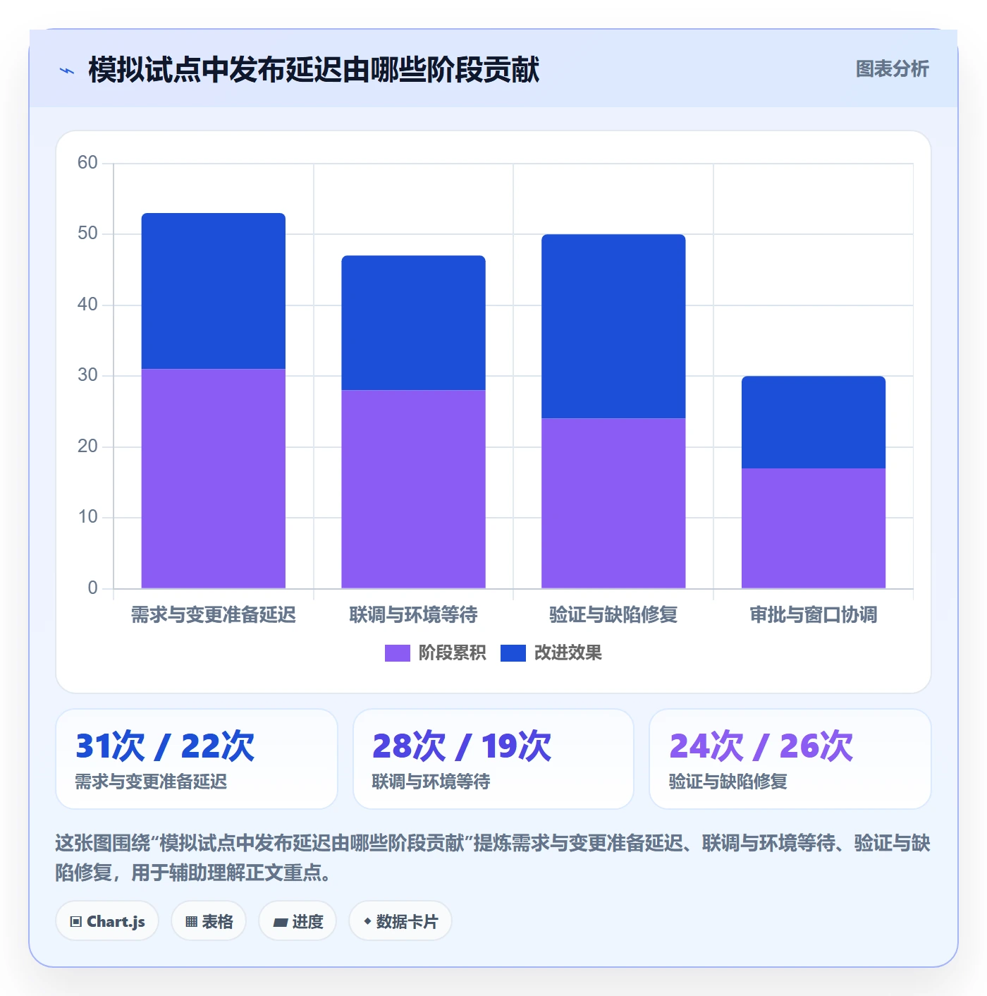 发布记录落地方案：PMO开展发布管理的数据分析案例解析