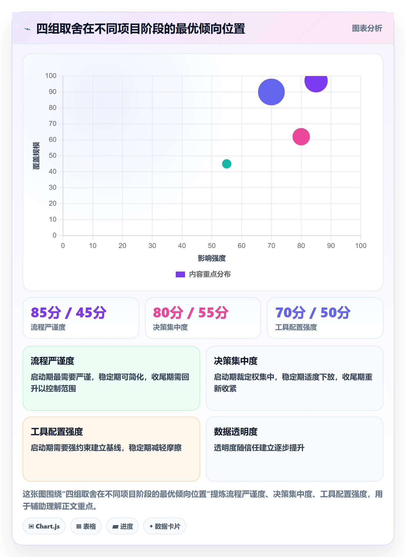 项目范围工作范围教程:项目负责人制度设计,避坑指南