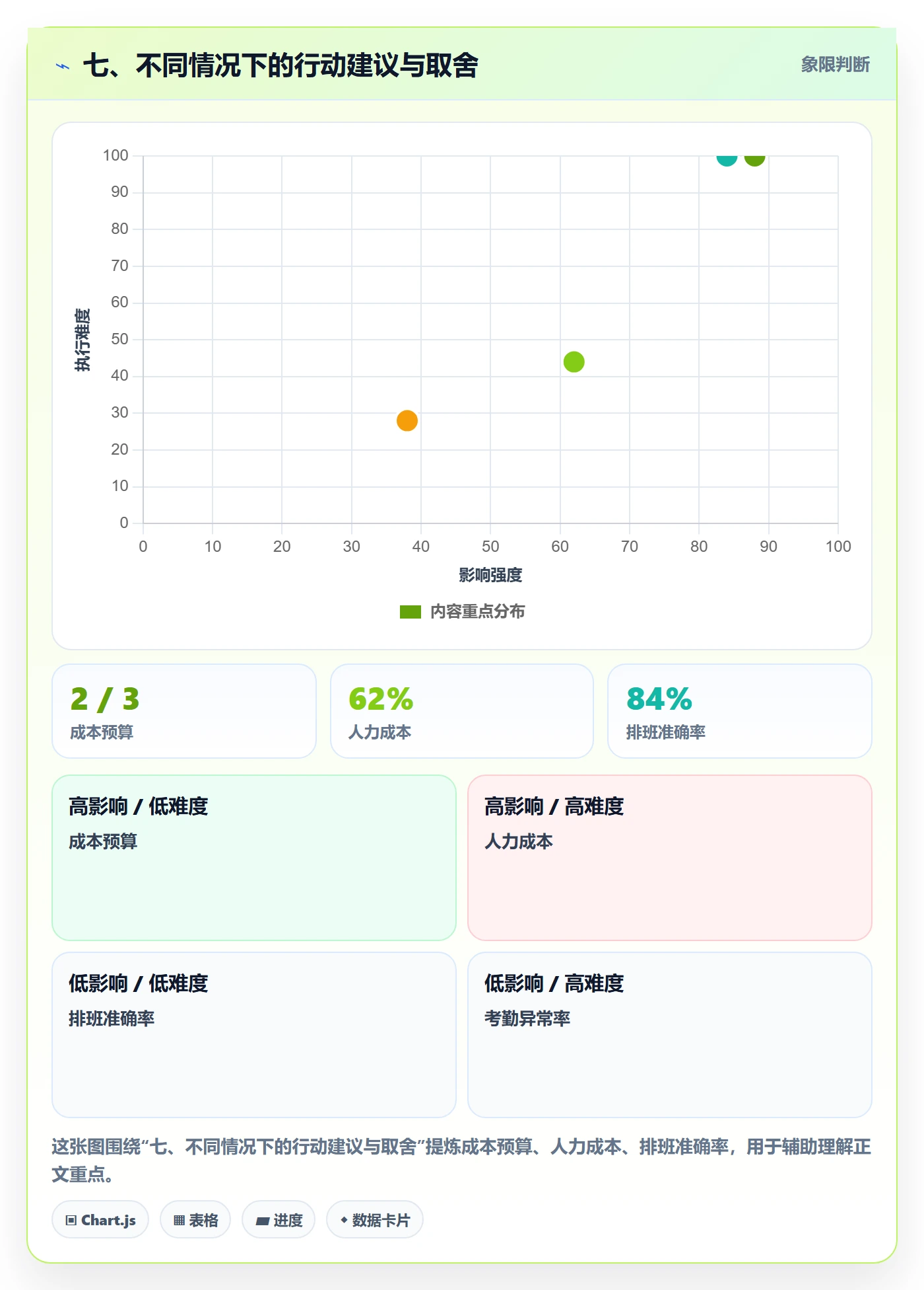七、不同情况下的行动建议与取舍