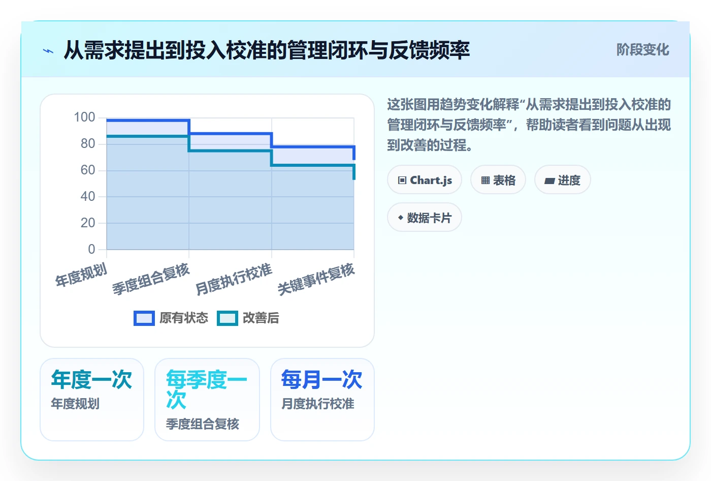 人力资源计划人员投入全流程:管理层实操方法与一文讲清