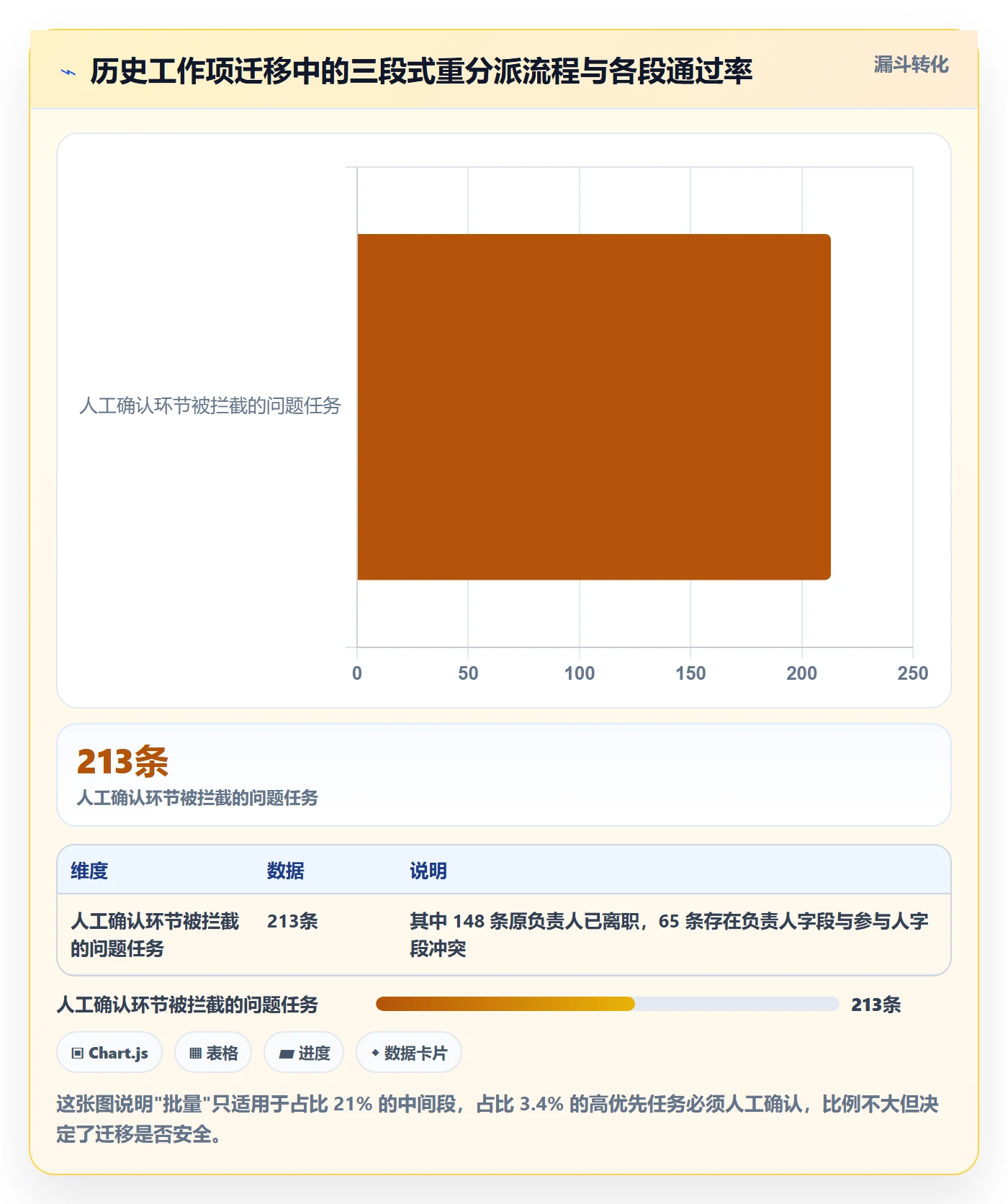 批量分配落地方案:项目负责人开展任务分派的最佳实践案例解析