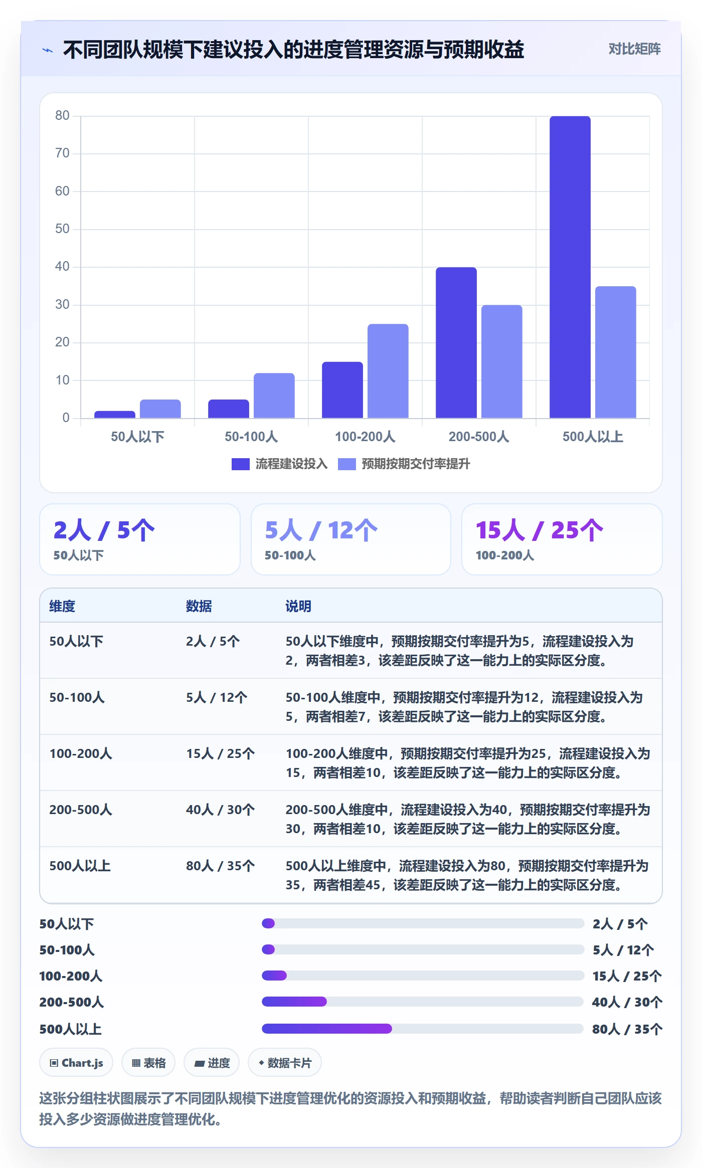 进度管理计划进度全流程:项目成员流程优化与一文讲清