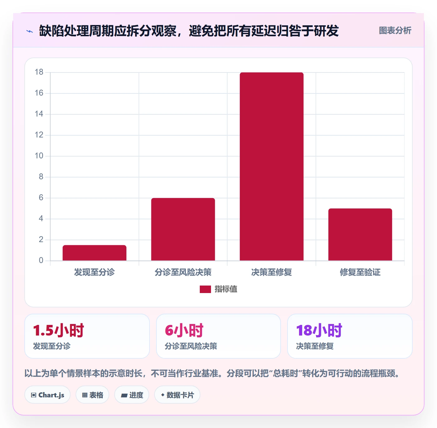 Bug / 缺陷如何做好问题？PMO风险控制与操作步骤