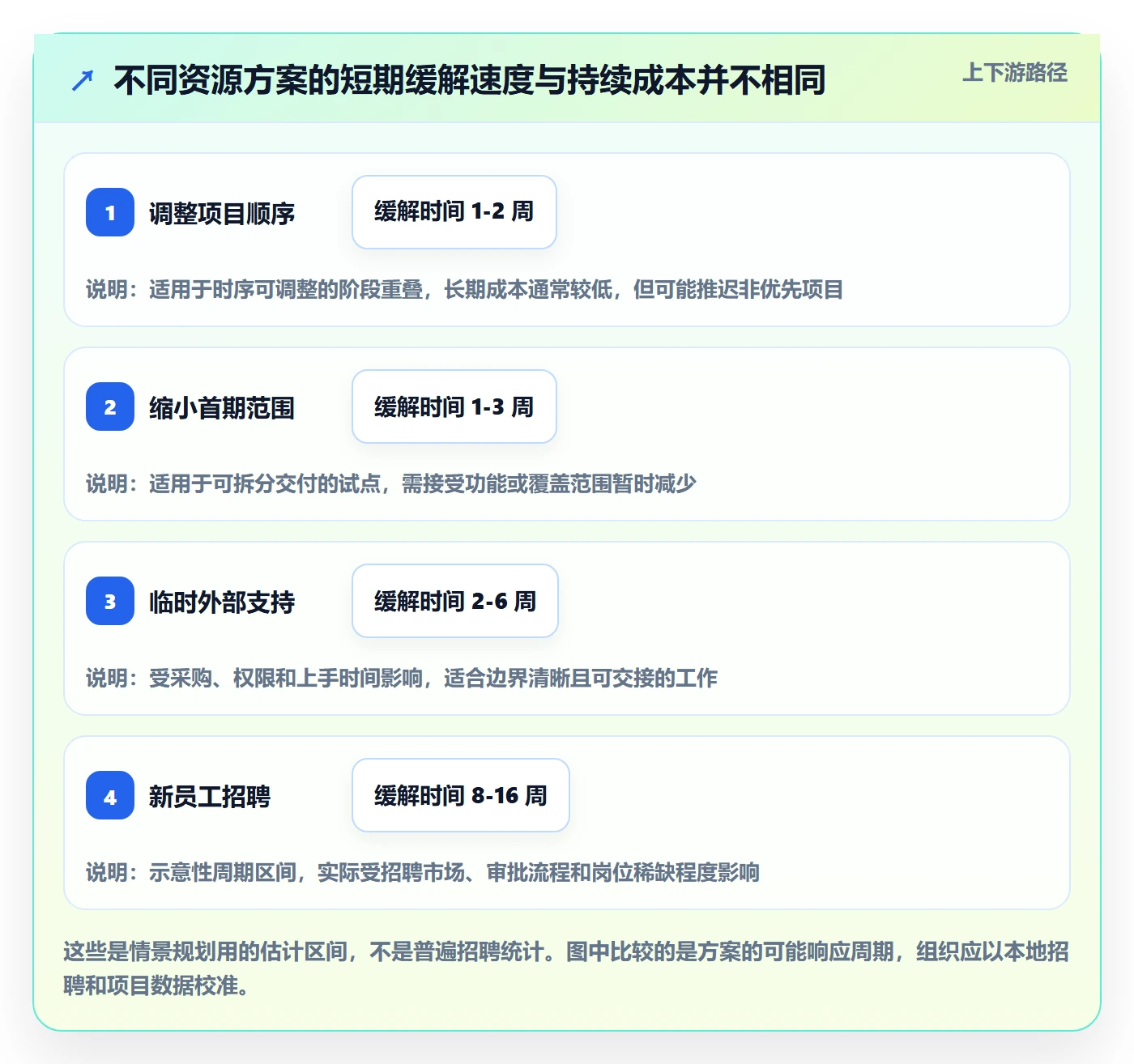 人力资源计划如何做好投入比例？跨部门团队制度设计与操作步骤