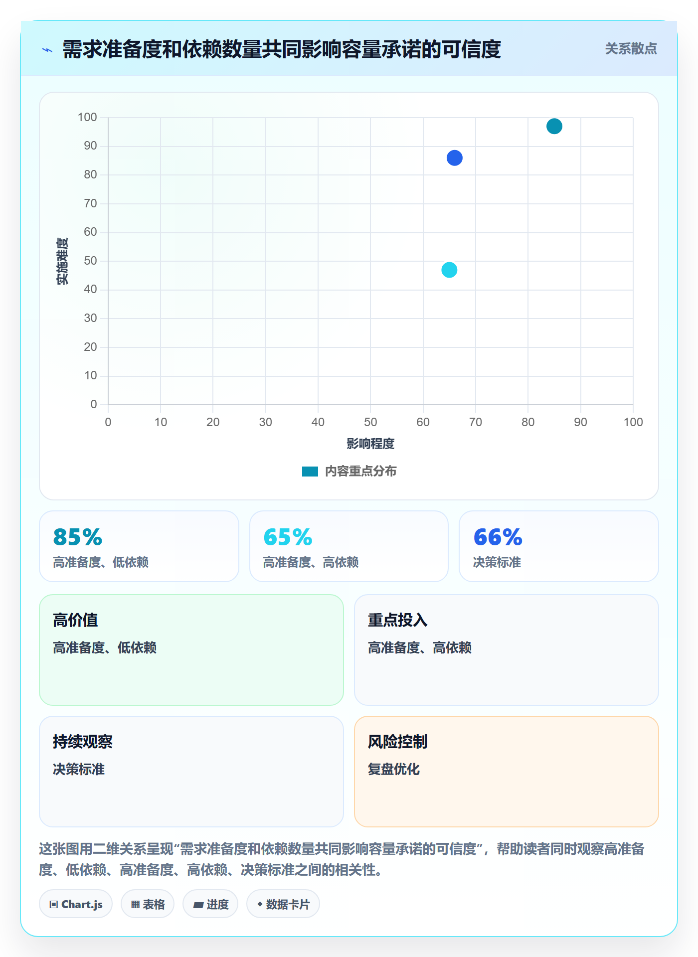 Capacity实操方法：研发团队提升资源负载效率的风险控制方法与模板