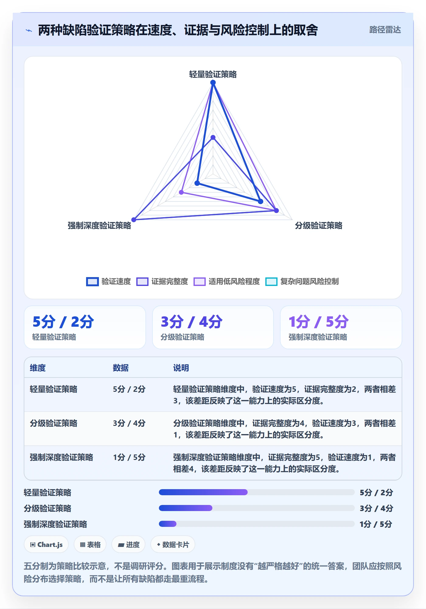 Bug / 缺陷验证全流程：产品经理制度设计与一文讲清