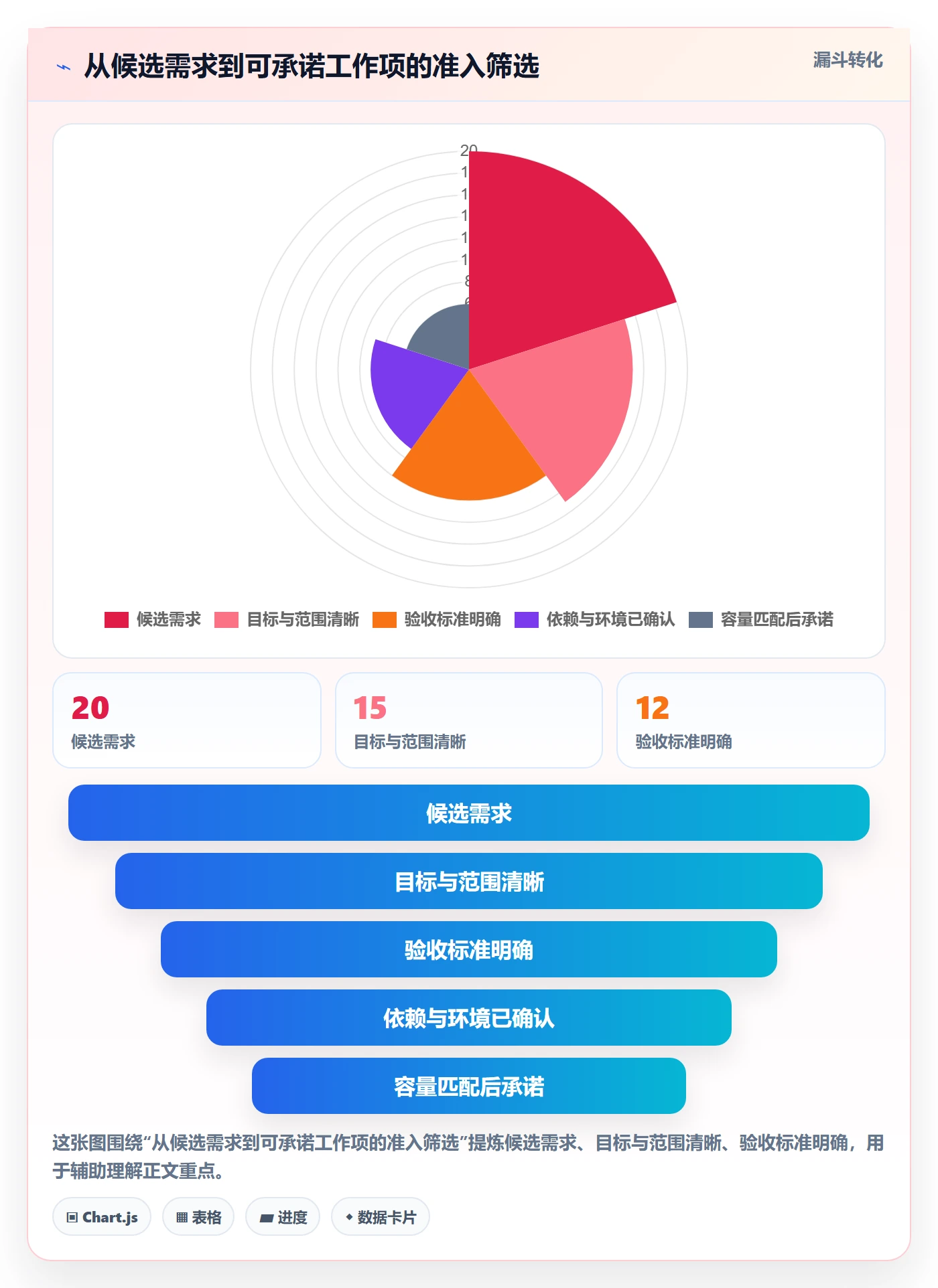 迭代管理如何做好迭代容量?跨部门团队入门指南与操作步骤