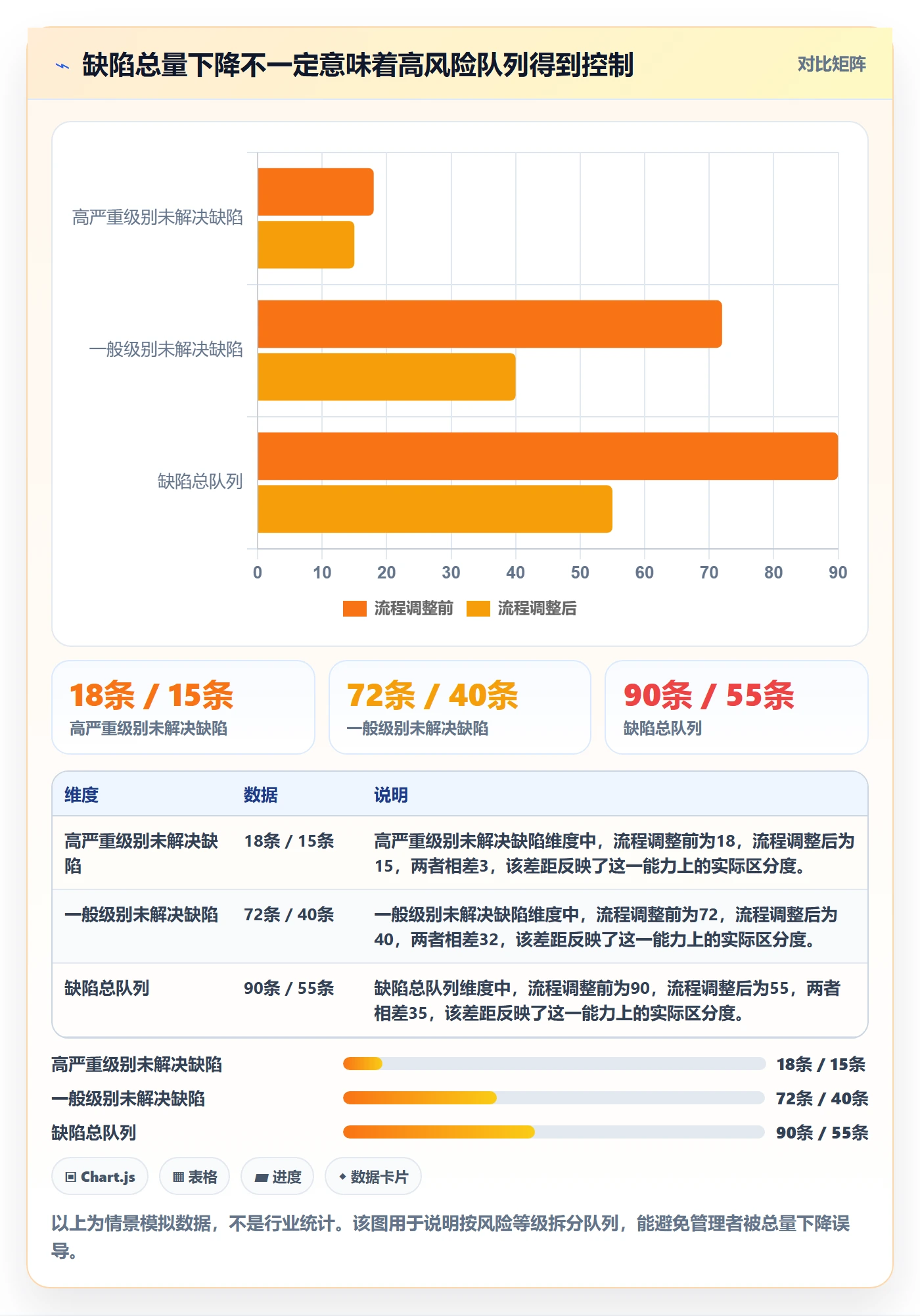 Bug / 缺陷问题全流程：管理层效率提升与一文讲清