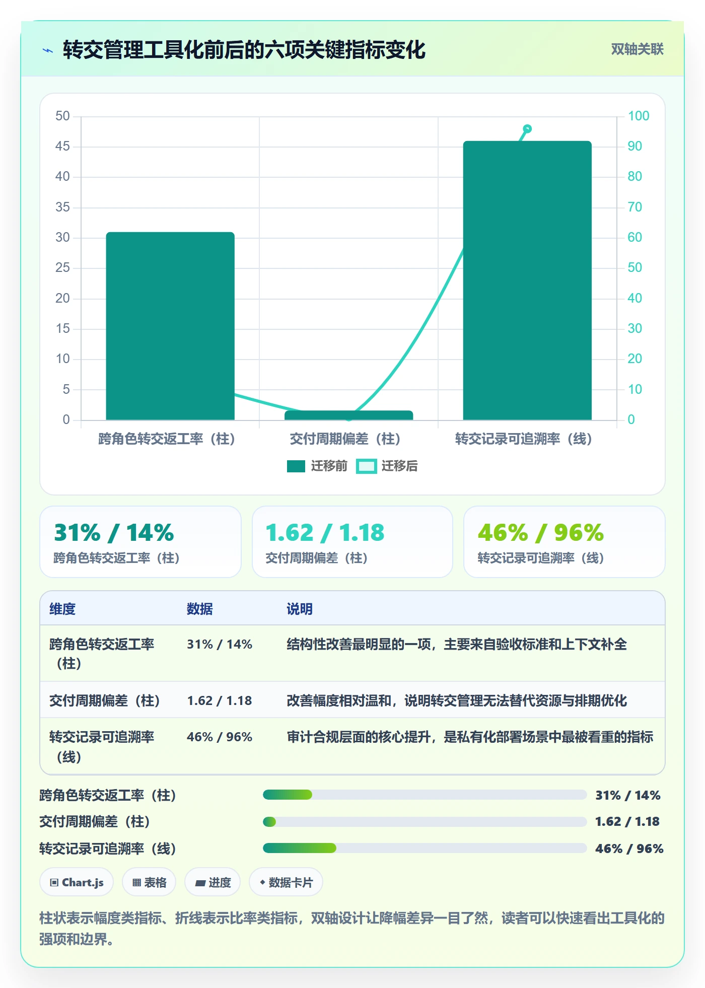 转交管理指南:企业管理者如何做好任务分派,风险控制全流程