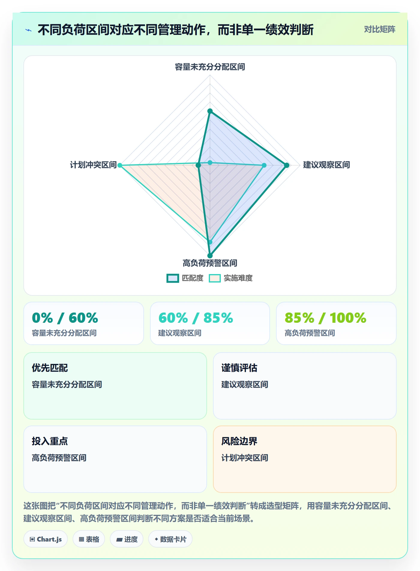 负荷流程与规范：项目成员资源负载制度设计关键指标