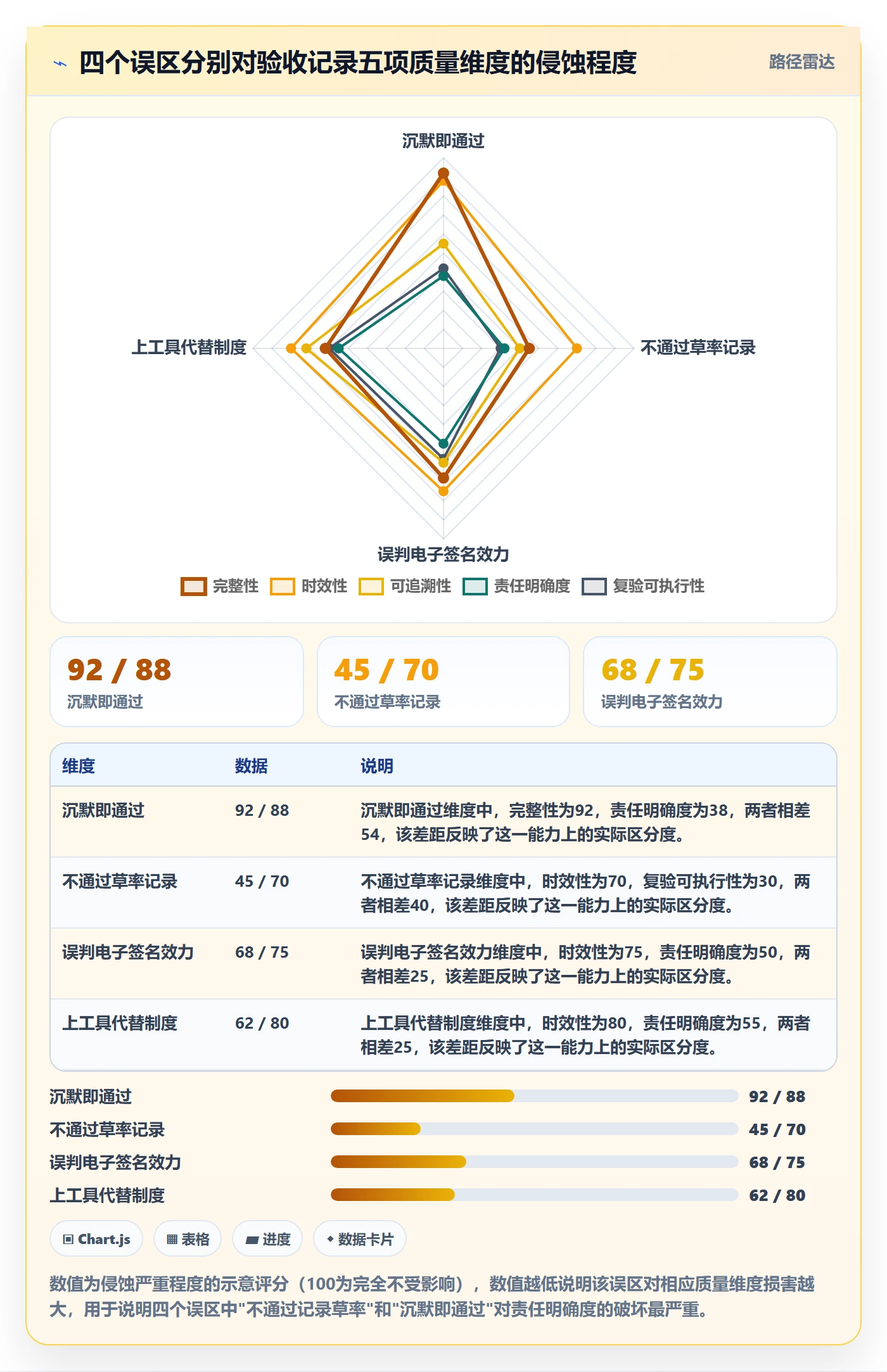 验收记录管理方法大全:实施团队任务验收制度设计落地清单