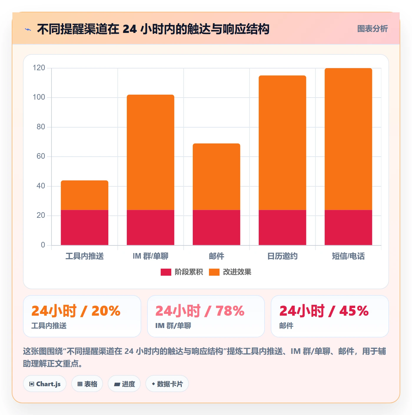 任务提醒消息通知教程:项目经理效率提升,避坑指南