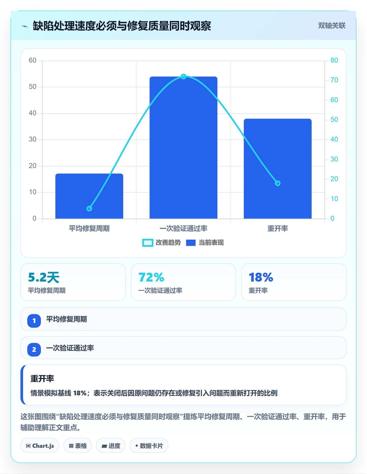 修复流程与规范：项目成员Bug / 缺陷流程优化关键指标