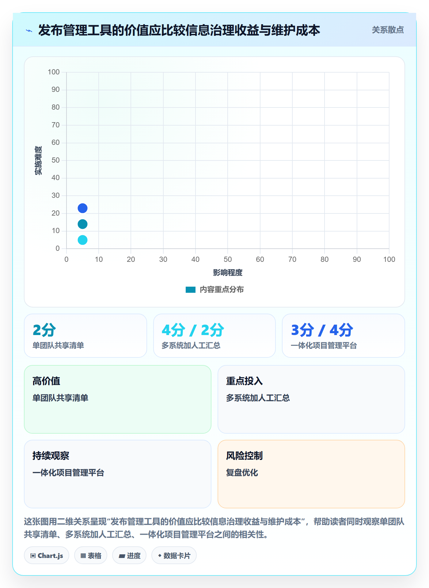 上线管理指南:实施团队如何做好发布管理,效率提升全流程