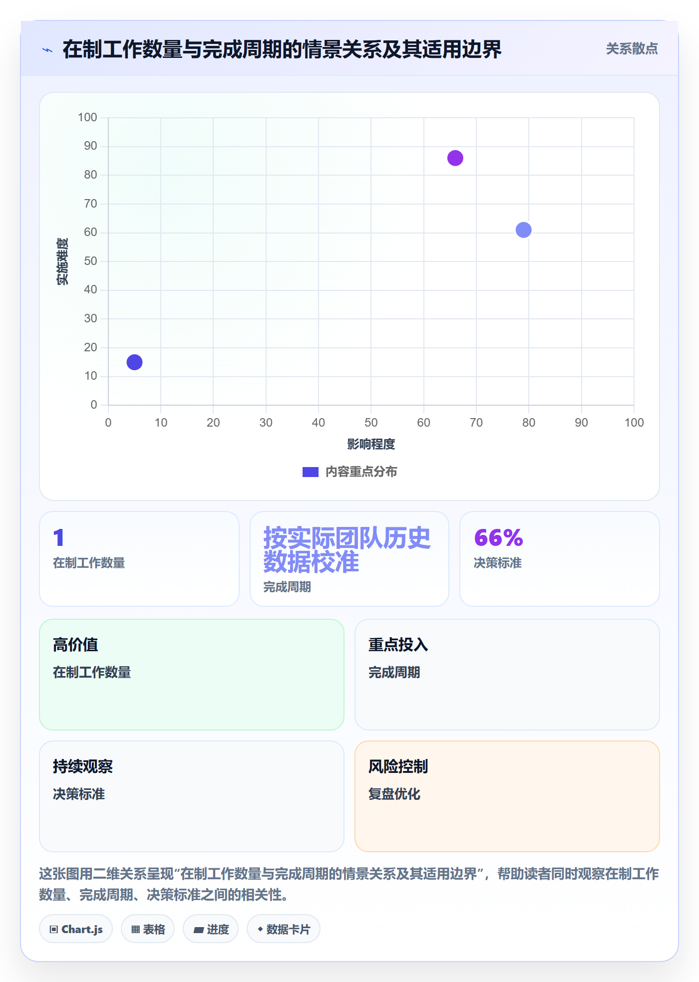 资源负载工作负载教程:研发团队协同管理,避坑指南