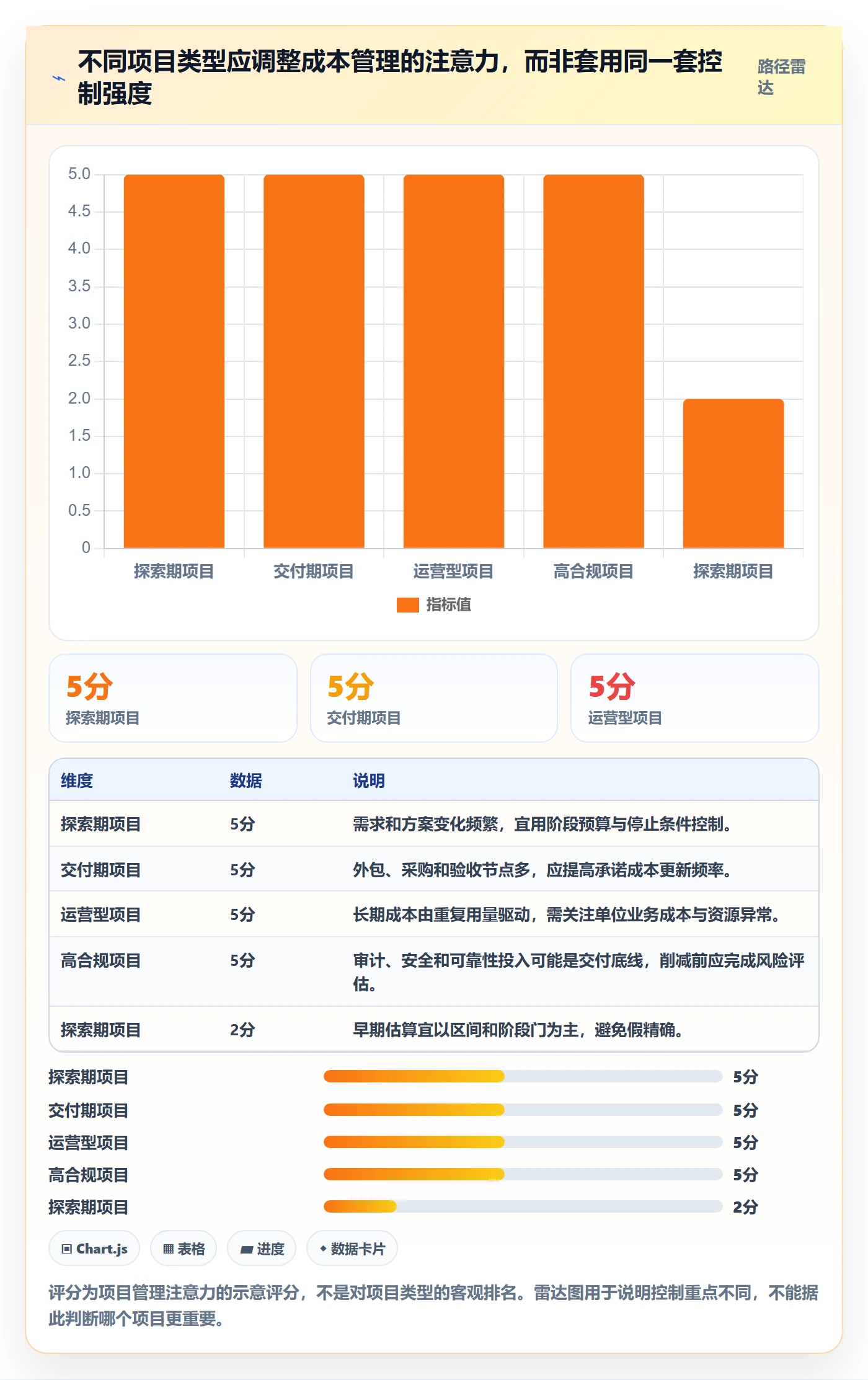 实际成本怎么做?产品经理风险控制:成本管理从0到1