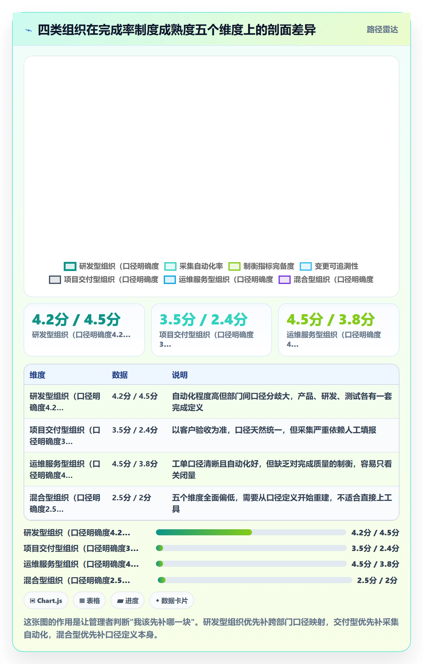 完成率流程与规范:企业管理者进度管理制度设计关键指标
