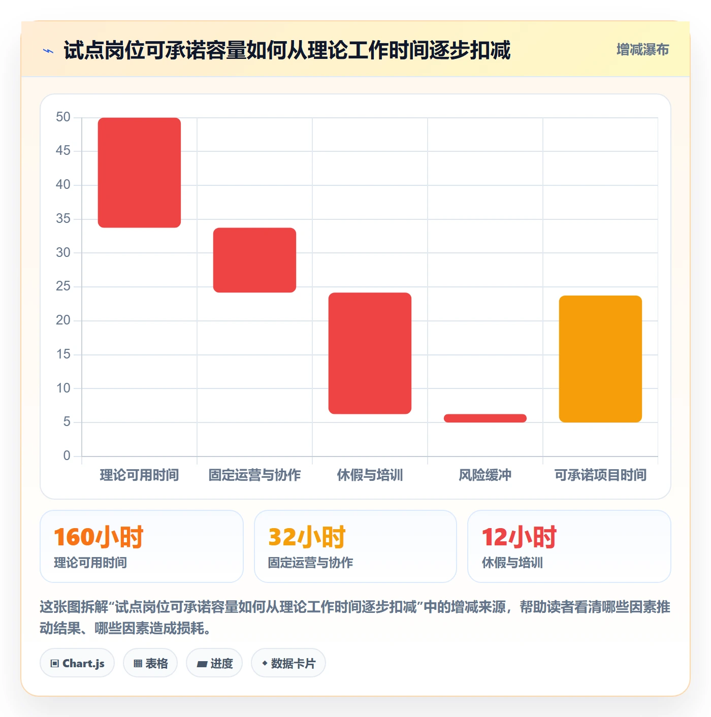 资源管理如何做好岗位？管理层流程优化与操作步骤