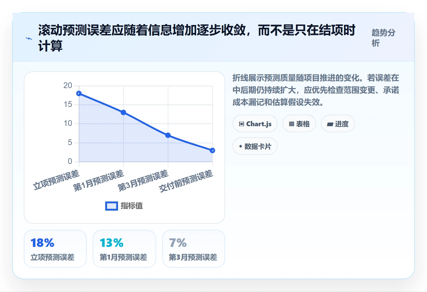 项目成本流程与规范:项目负责人成本管理效率提升关键指标