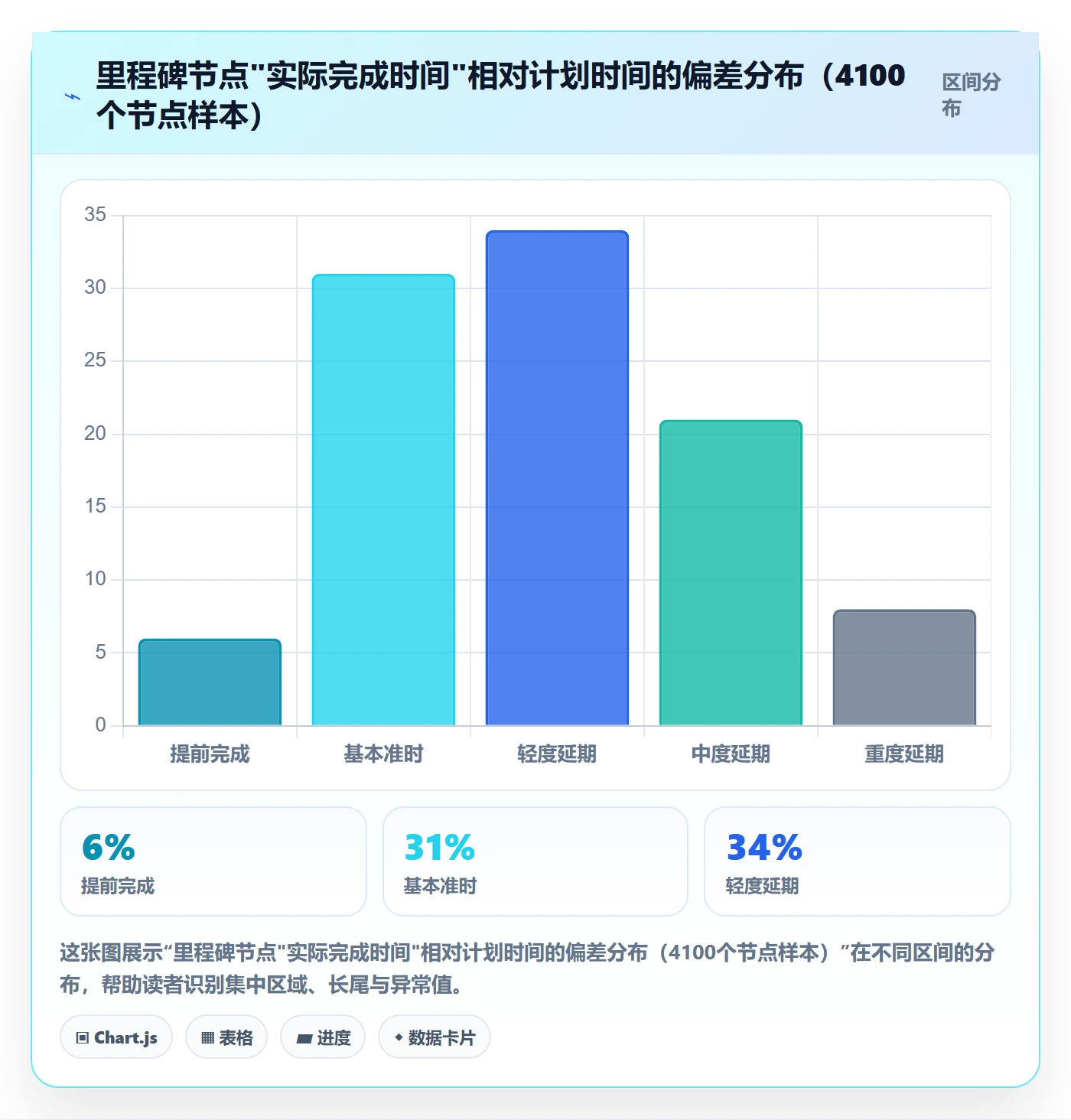 节点状态管理指南:PMO如何做好里程碑,风险控制全流程