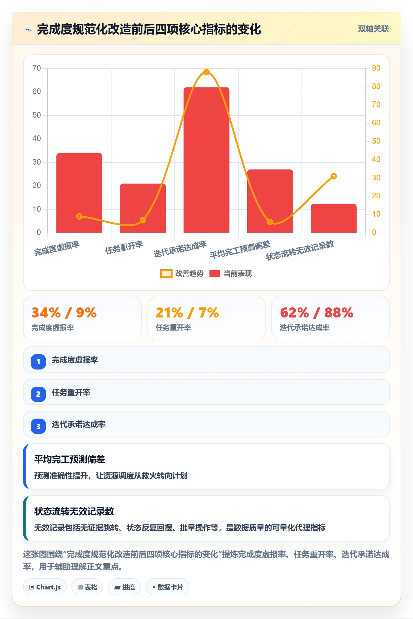 完成度流程与规范:企业管理者任务属性实操方法关键指标