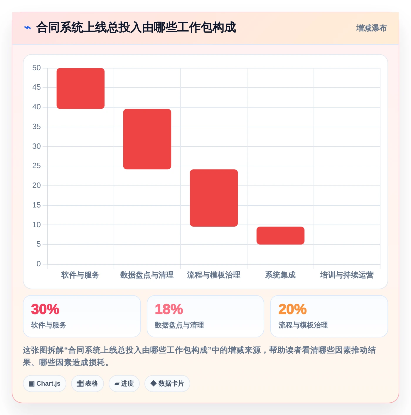 项目经理福音:2026年7款顶级项目合同管理系统全面评测