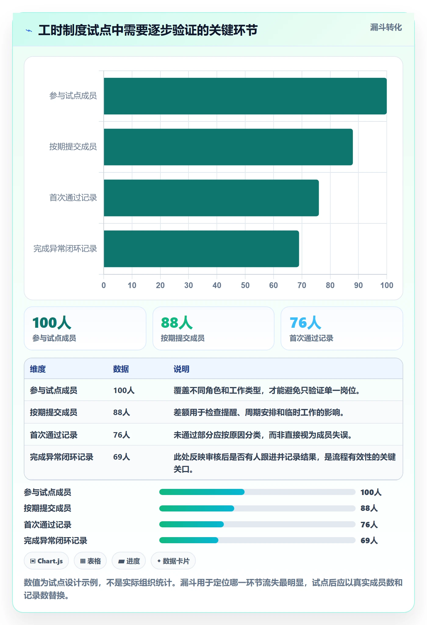 工时审核实操方法:项目成员提升工时管理效率的制度设计方法与模板