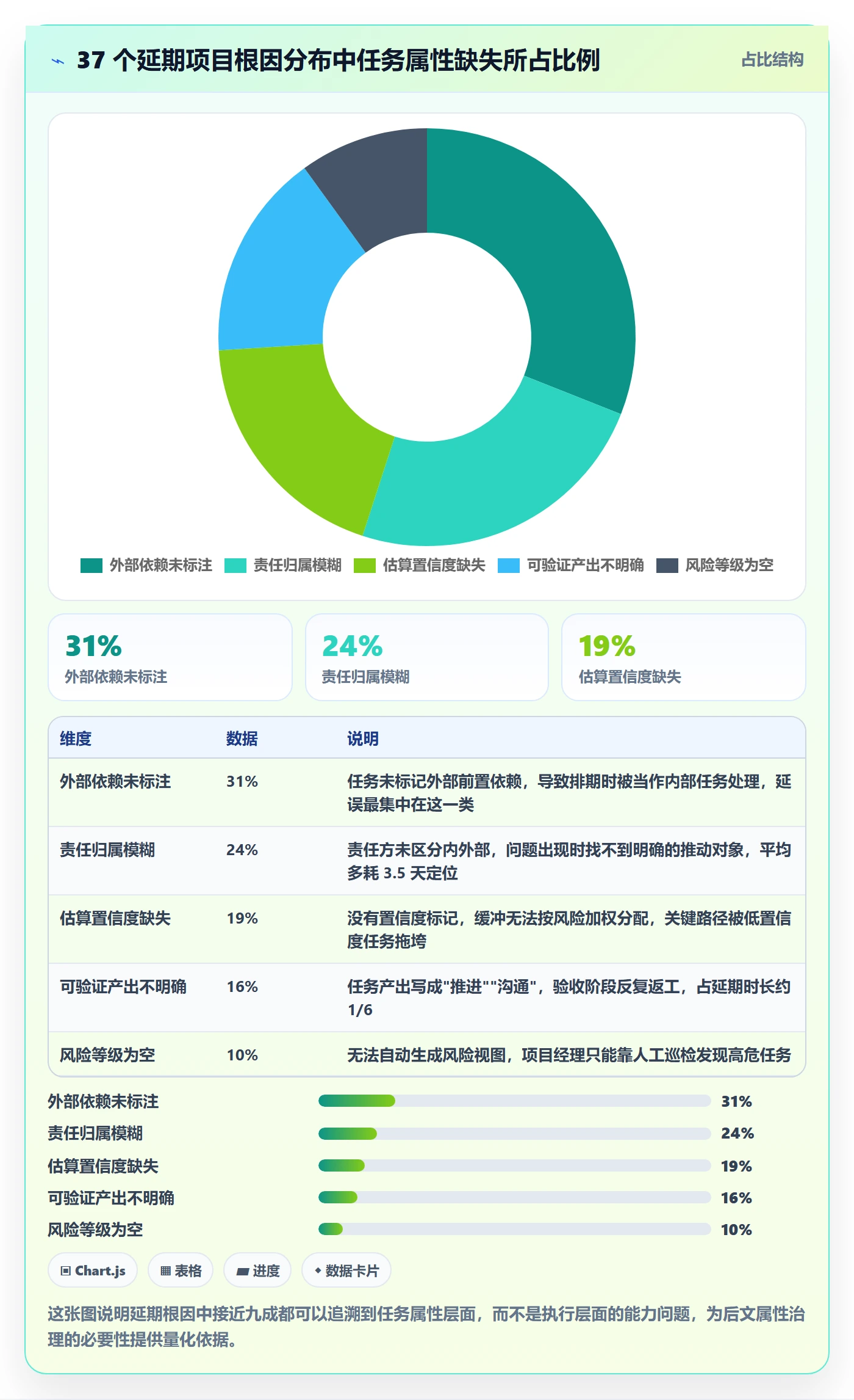 任务属性分类教程：项目经理风险控制，避坑指南