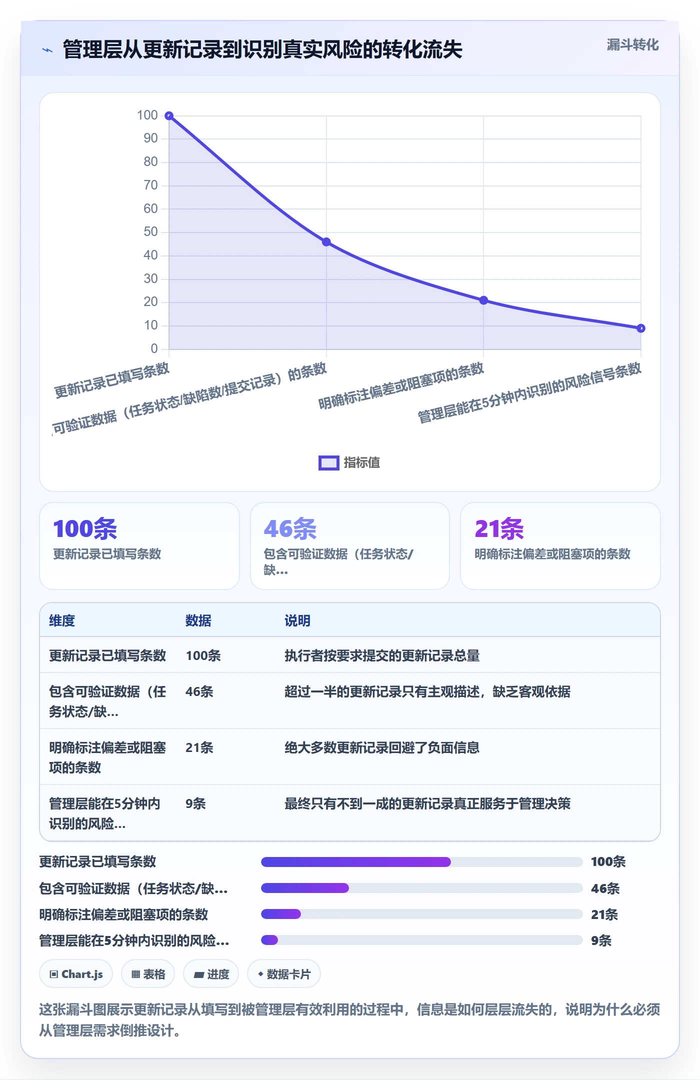 更新记录落地方案:管理层开展进度跟踪的风险控制案例解析