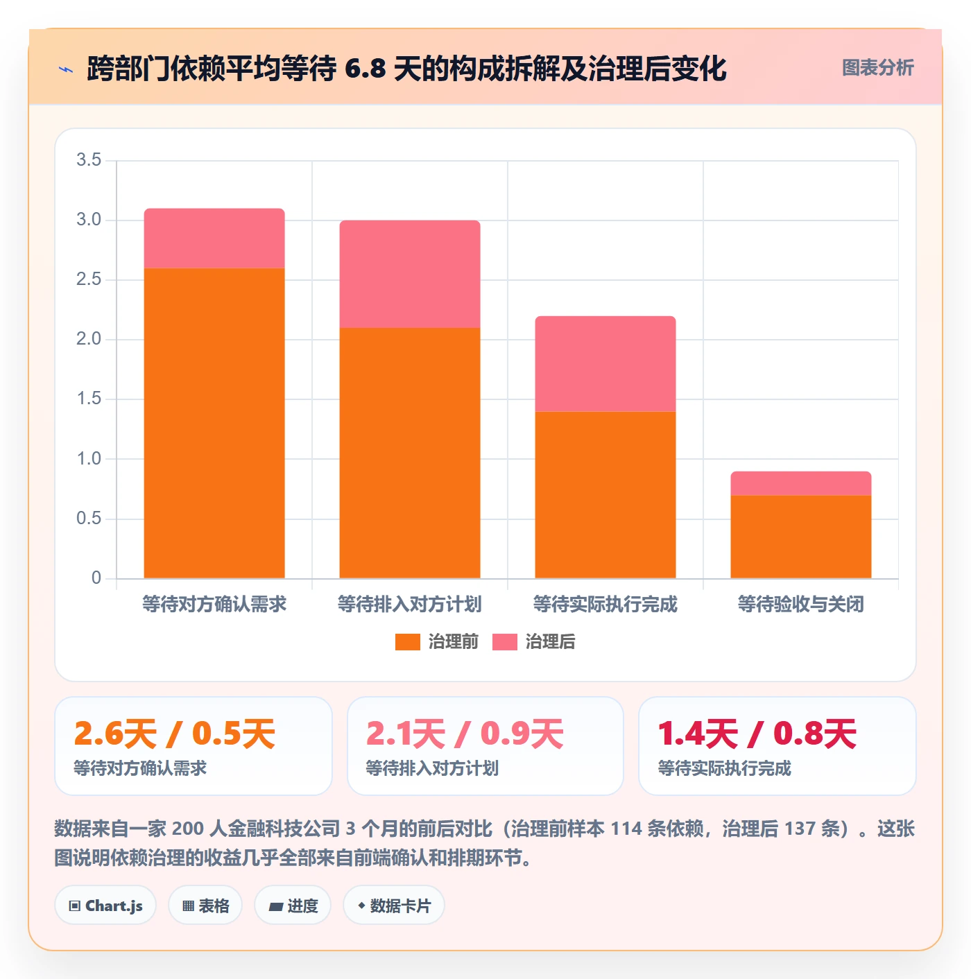 依赖冲突实操方法：企业管理者提升任务依赖效率的落地方案方法与模板