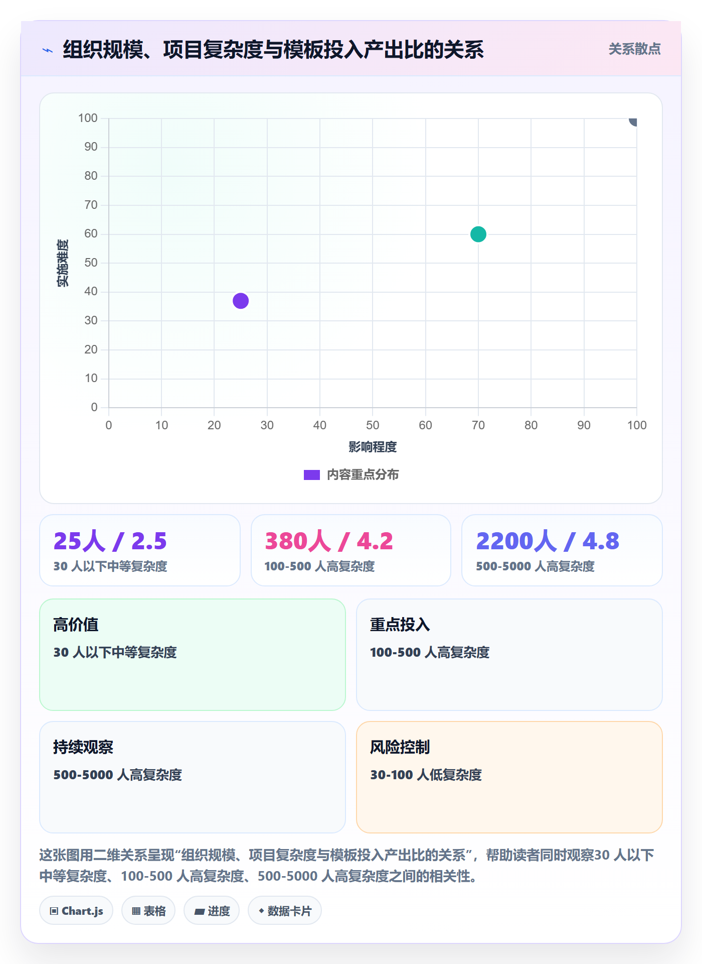 标准项目管理指南:跨部门团队如何做好项目模板,效率提升全流程