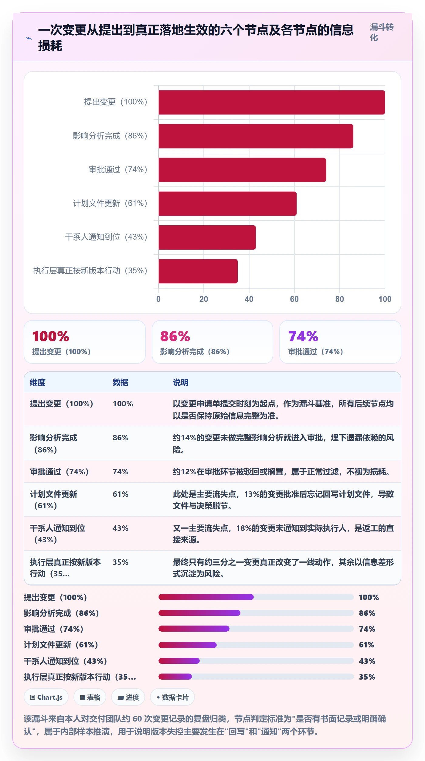 计划版本管理方法大全:项目成员项目规划入门指南落地清单