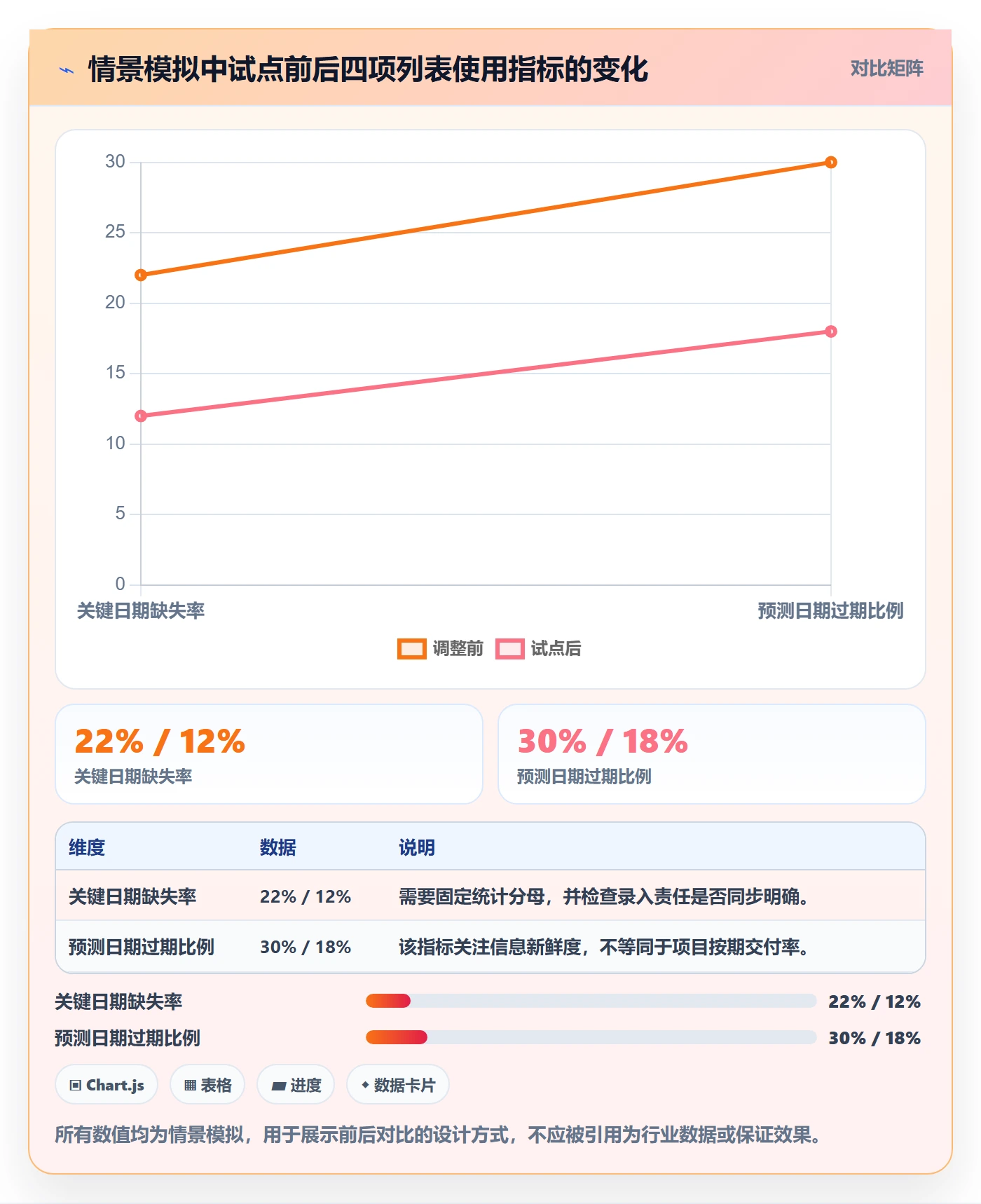 字段配置实操方法:项目负责人提升列表视图效率的制度设计方法与模板