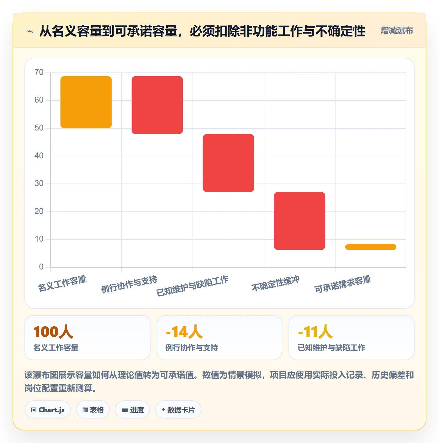 版本内容落地方案：产品经理开展版本管理的最佳实践案例解析