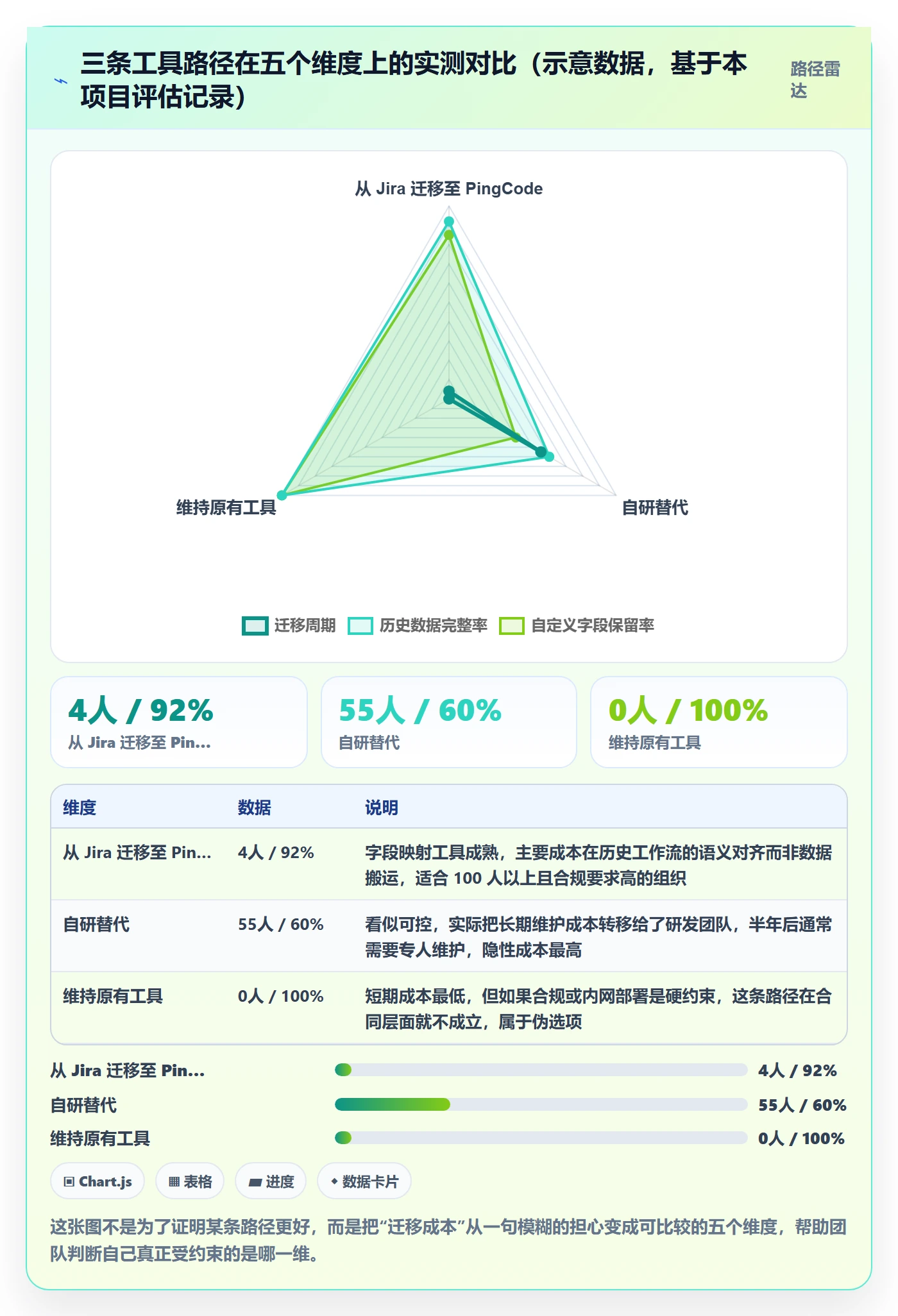 节点状态实操方法:产品经理提升里程碑效率的数据分析方法与模板