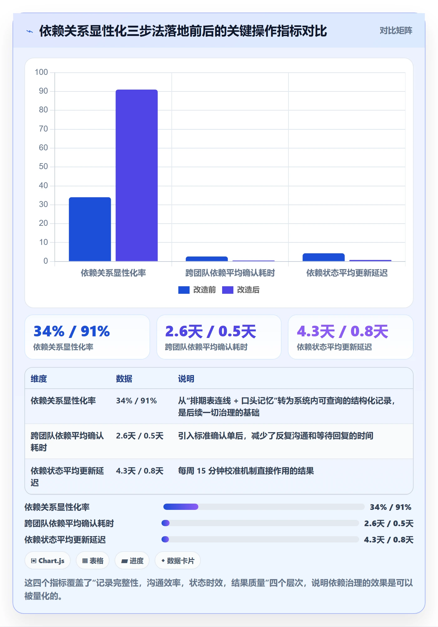 SS管理指南:实施团队如何做好任务依赖,落地方案全流程
