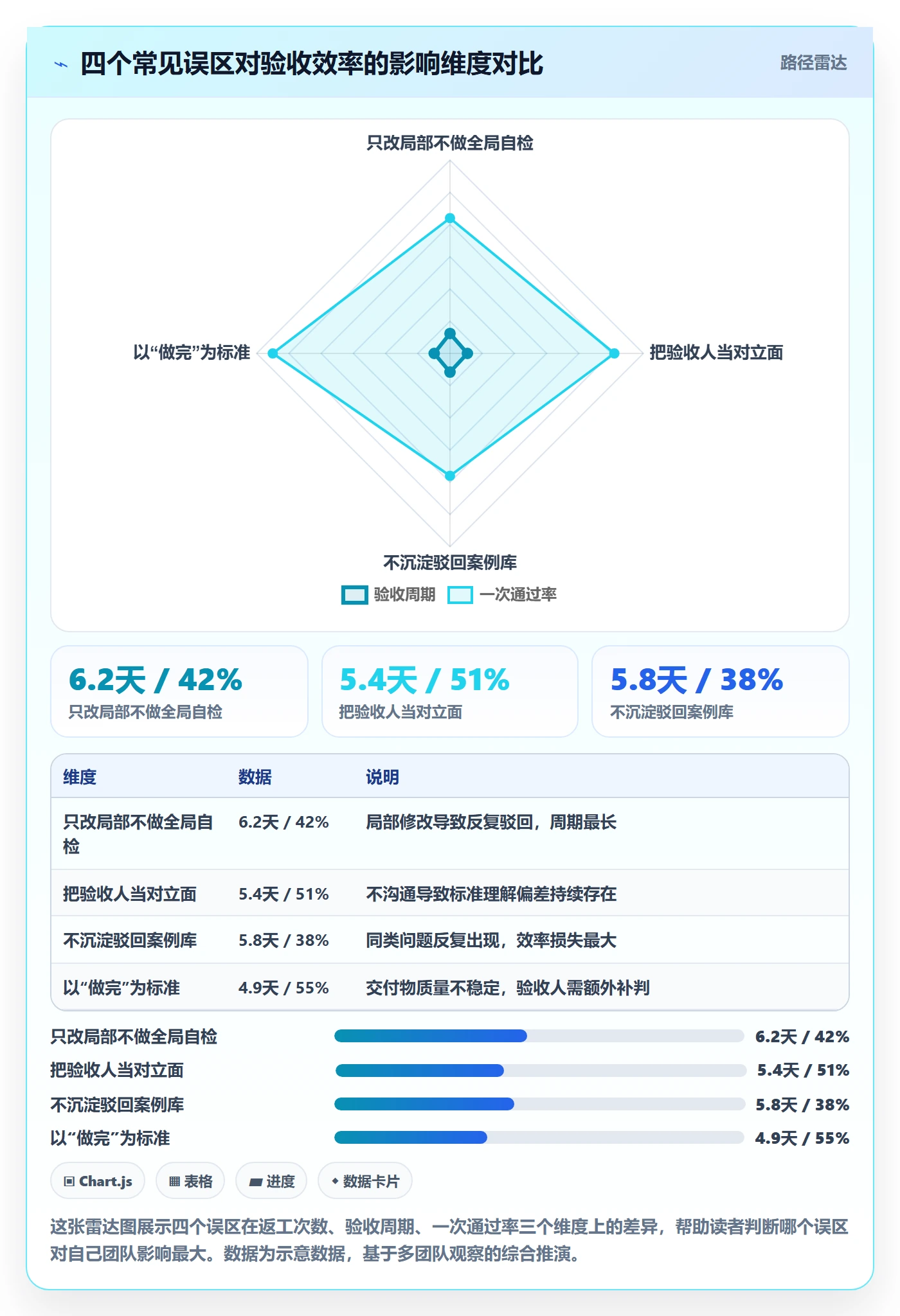 驳回实操方法:项目成员提升任务验收效率的流程优化方法与模板