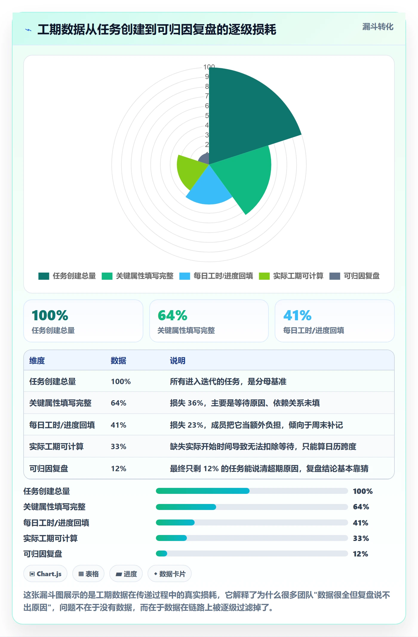 任务属性如何做好实际工期?项目成员制度设计与操作步骤