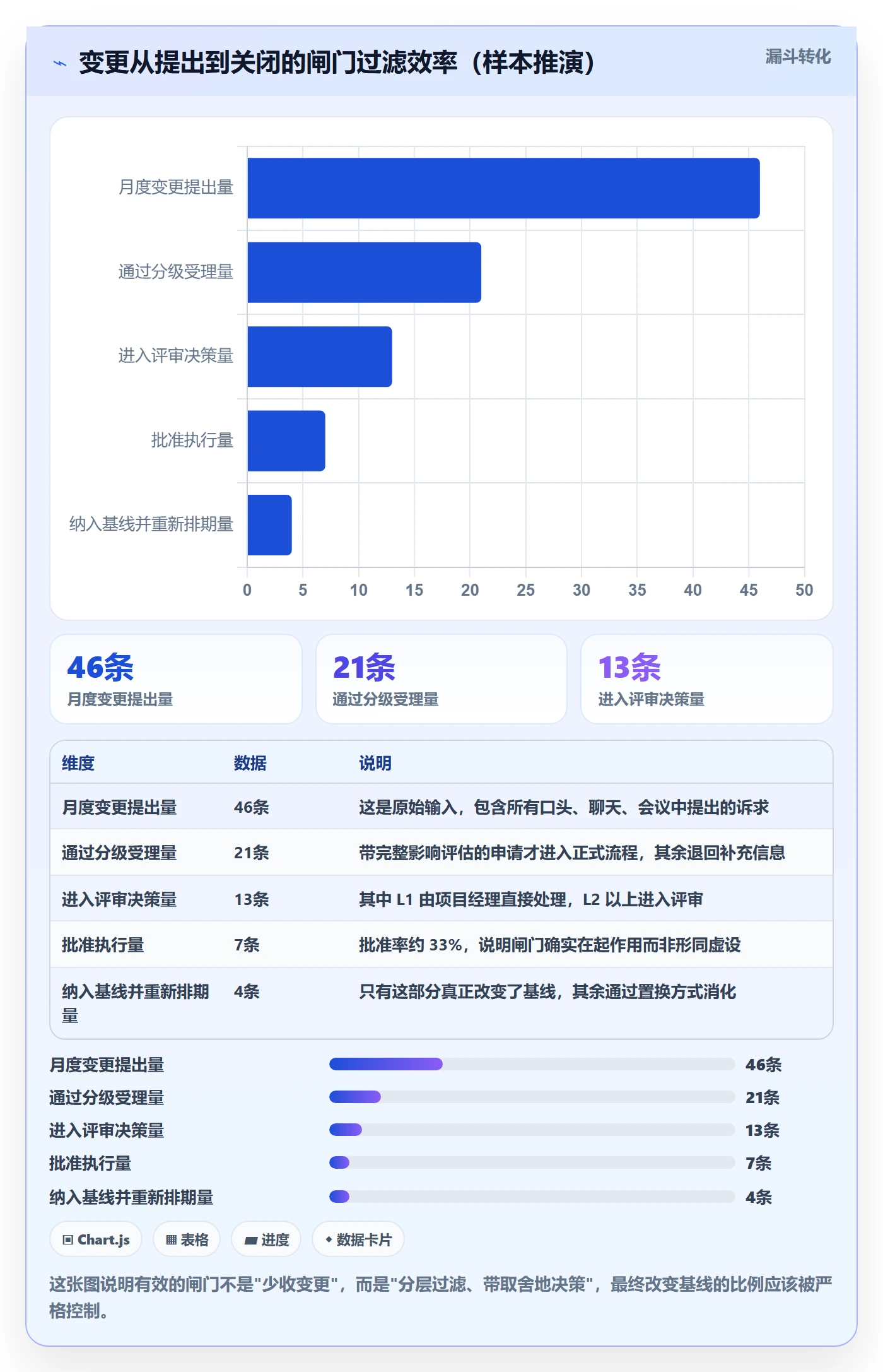 工作范围管理方法大全:跨部门团队项目范围制度设计落地清单