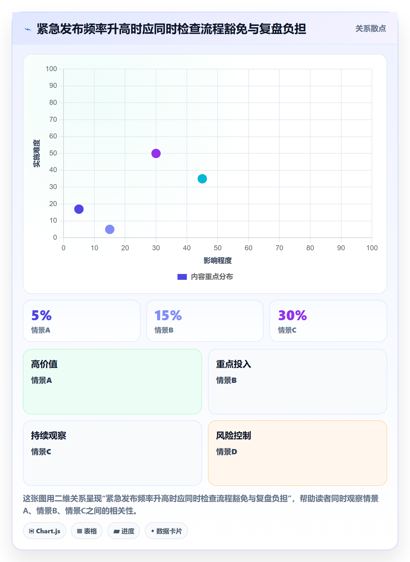 发布审批流程与规范:研发团队发布管理风险控制关键指标