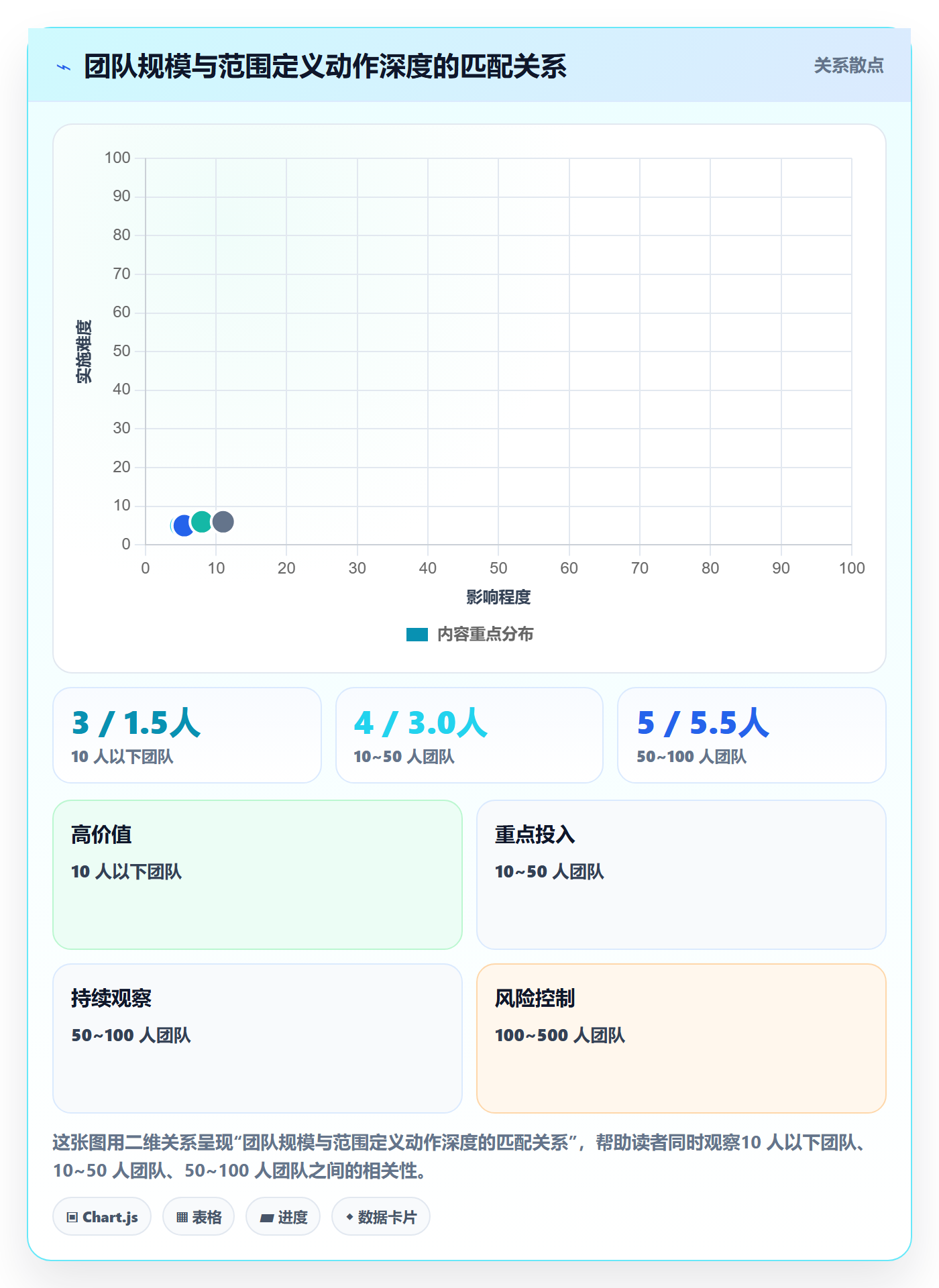 项目范围如何做好范围定义？项目成员入门指南与操作步骤
