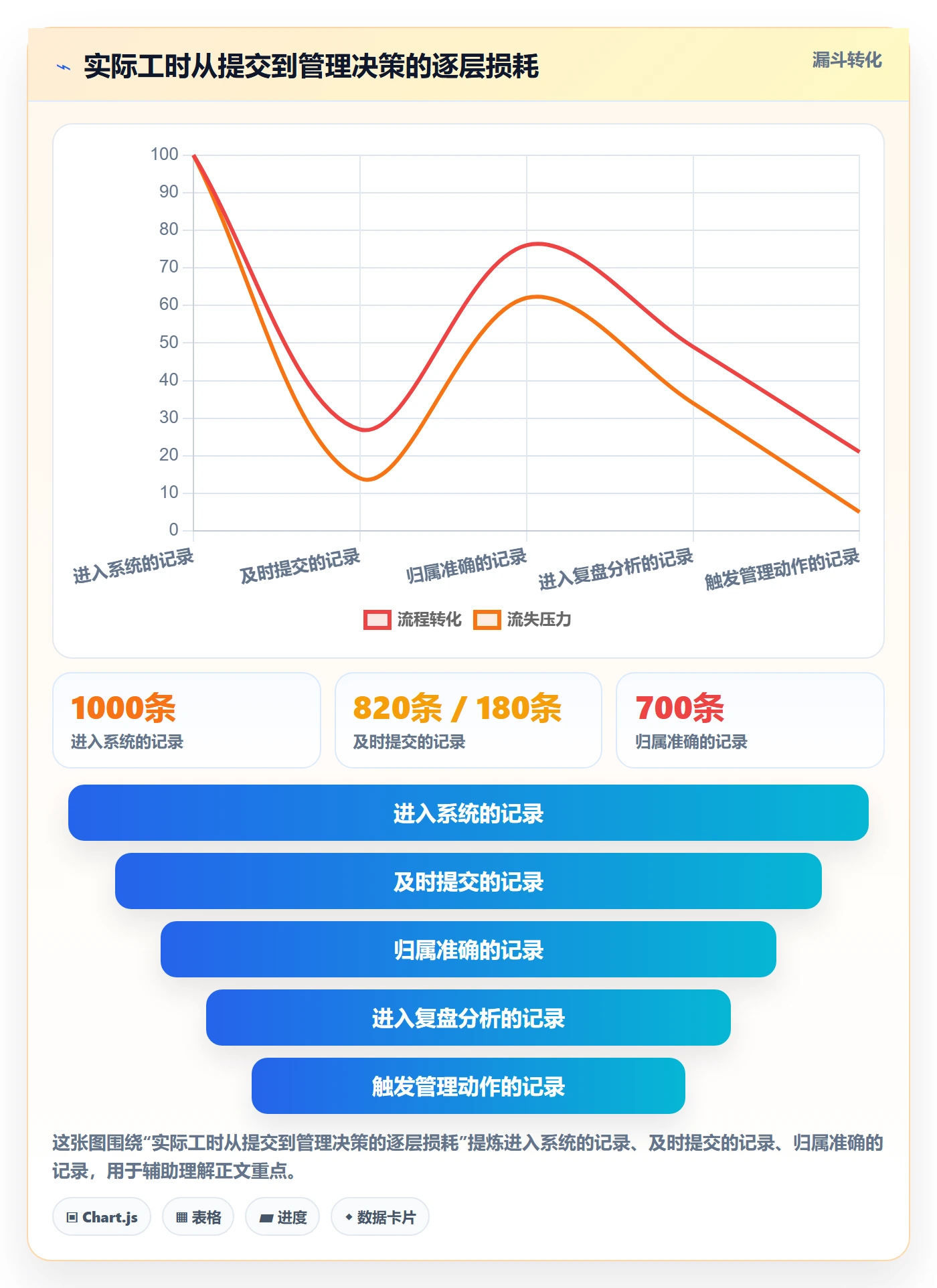 实际工时落地方案：项目成员开展工时管理的落地方案案例解析