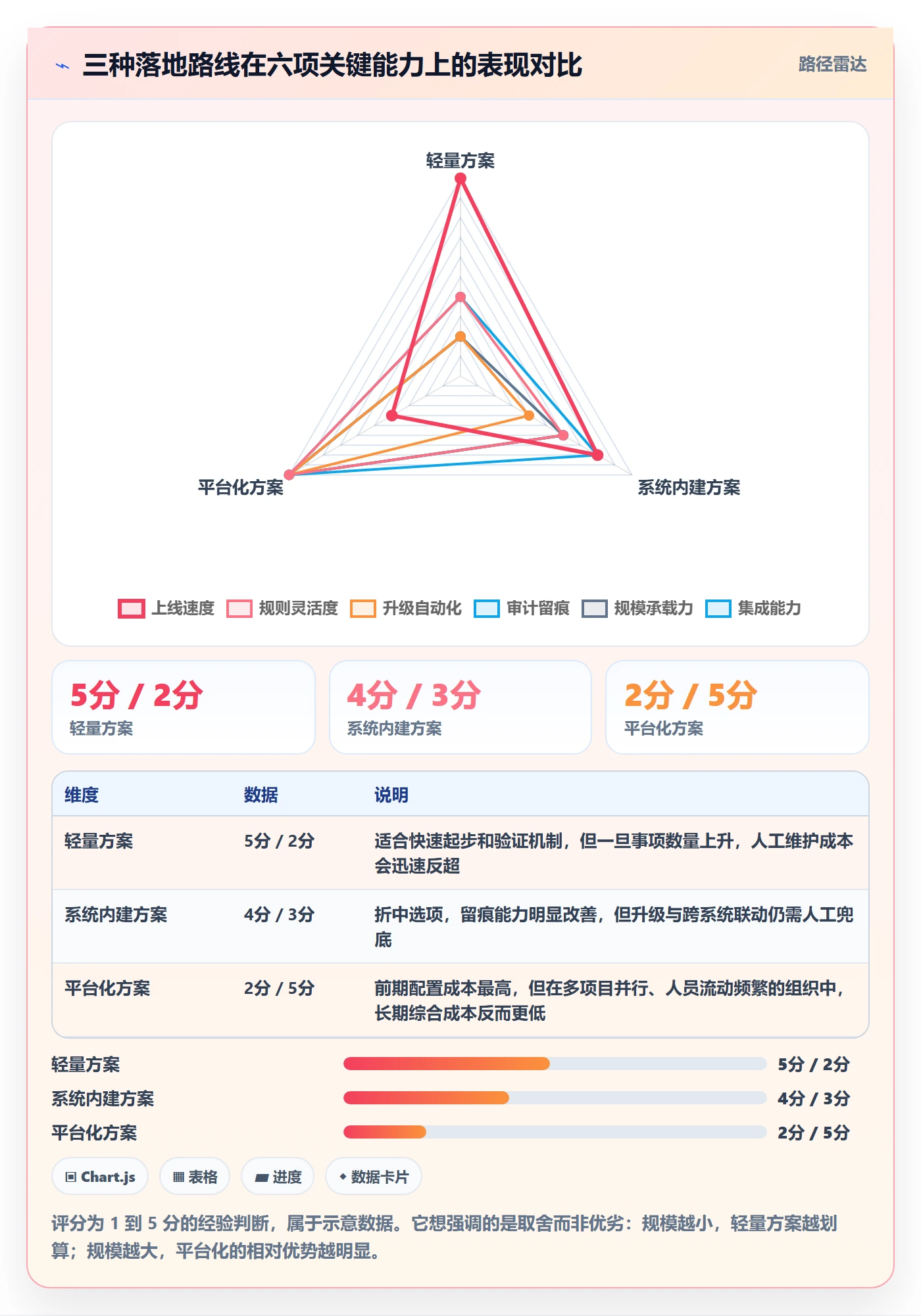 到期提醒管理指南:实施团队如何做好任务提醒,效率提升全流程