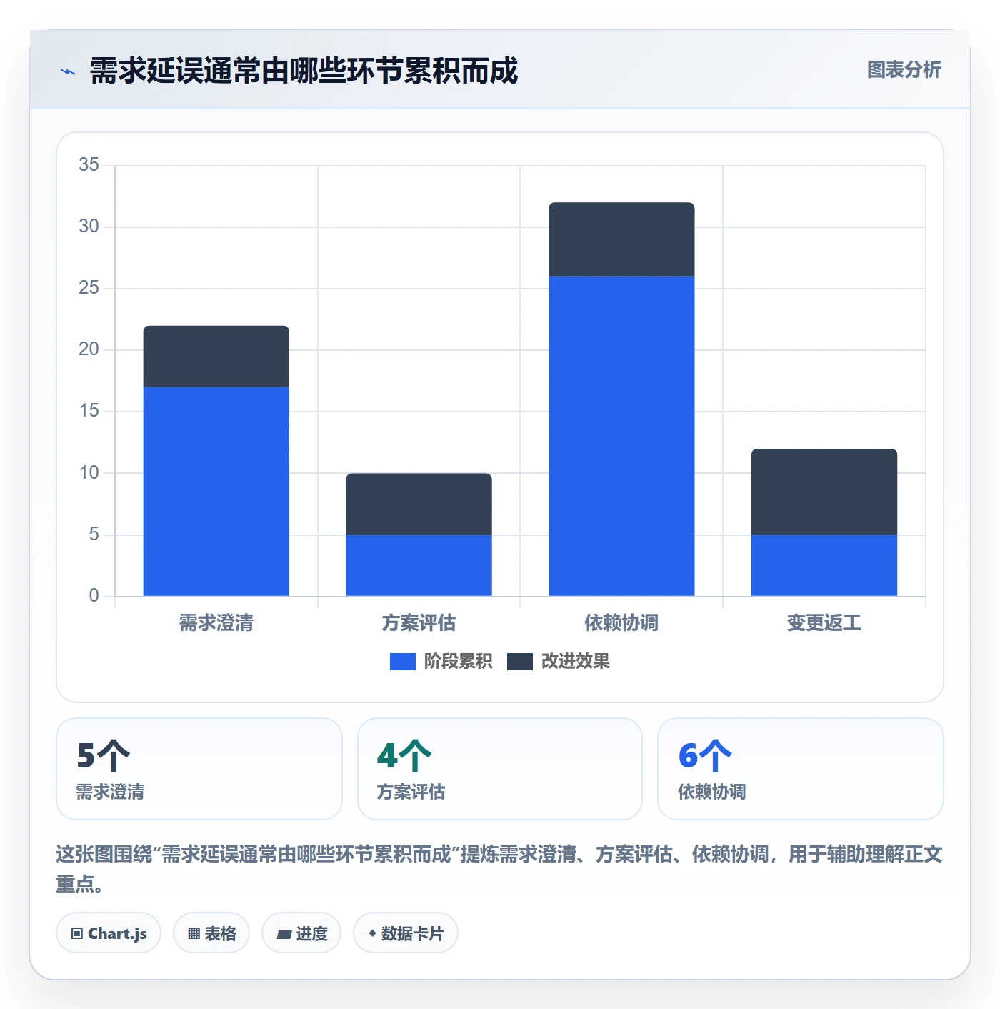 需求管理需求评审教程:管理层入门指南,避坑指南