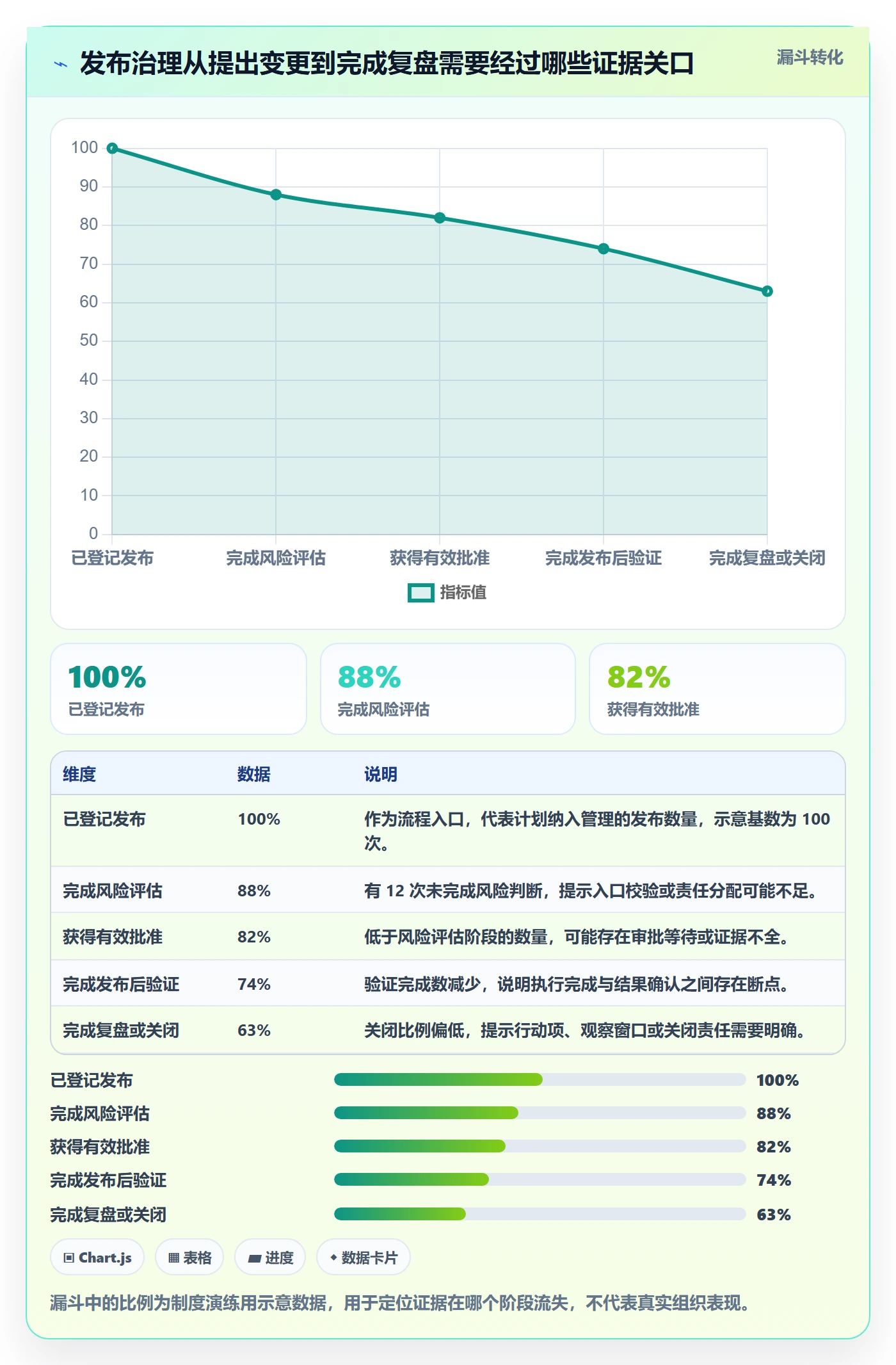 发布记录管理指南:企业管理者如何做好发布管理,制度设计全流程