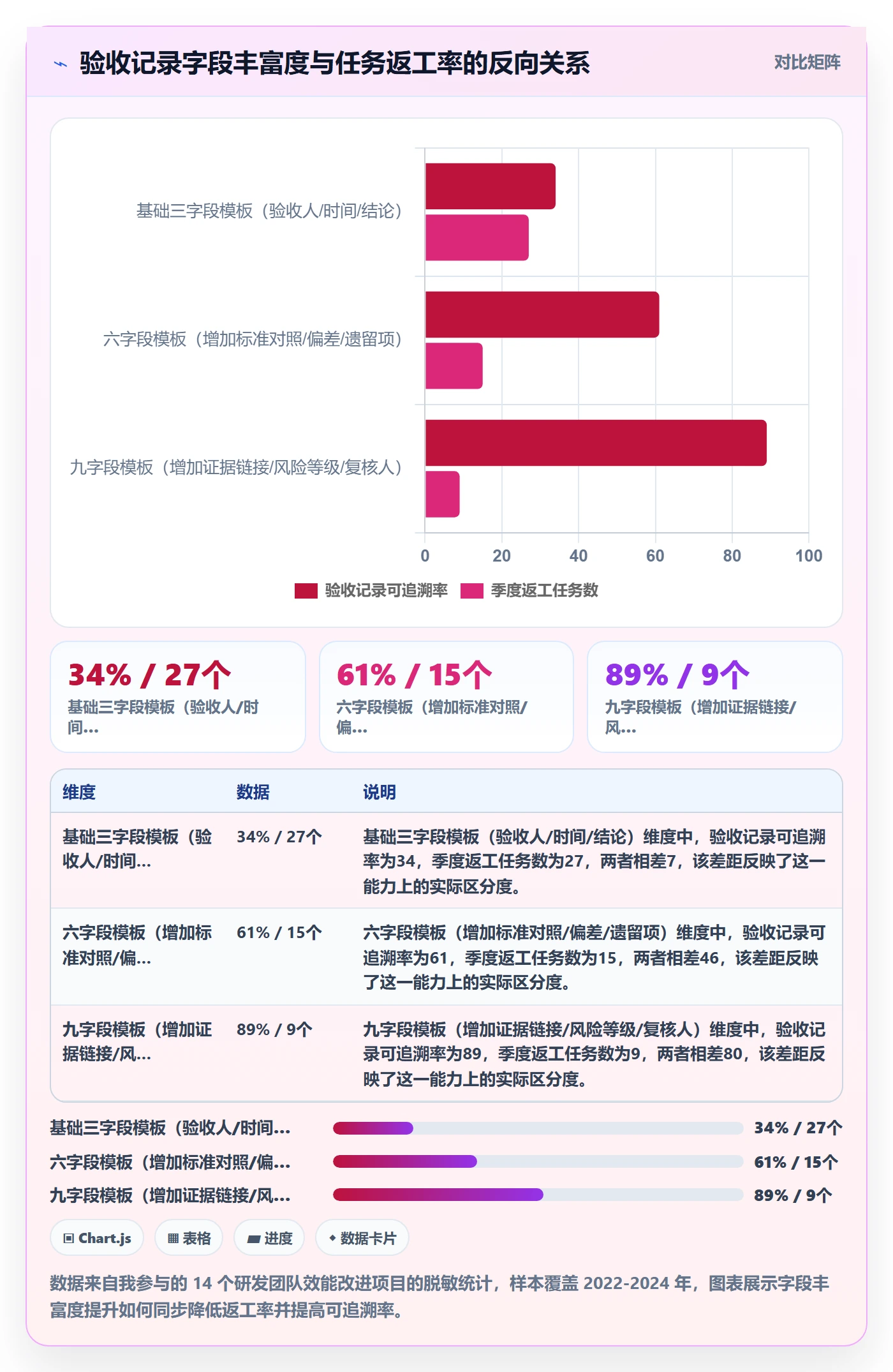验收记录实操方法：企业管理者提升任务验收效率的数据分析方法与模板