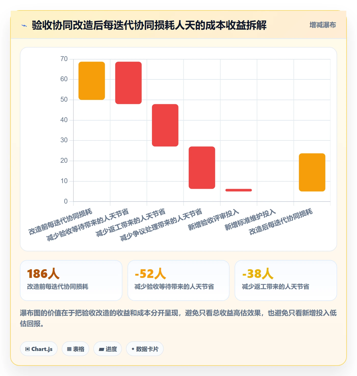 审核落地方案:研发团队开展任务验收的协同管理案例解析